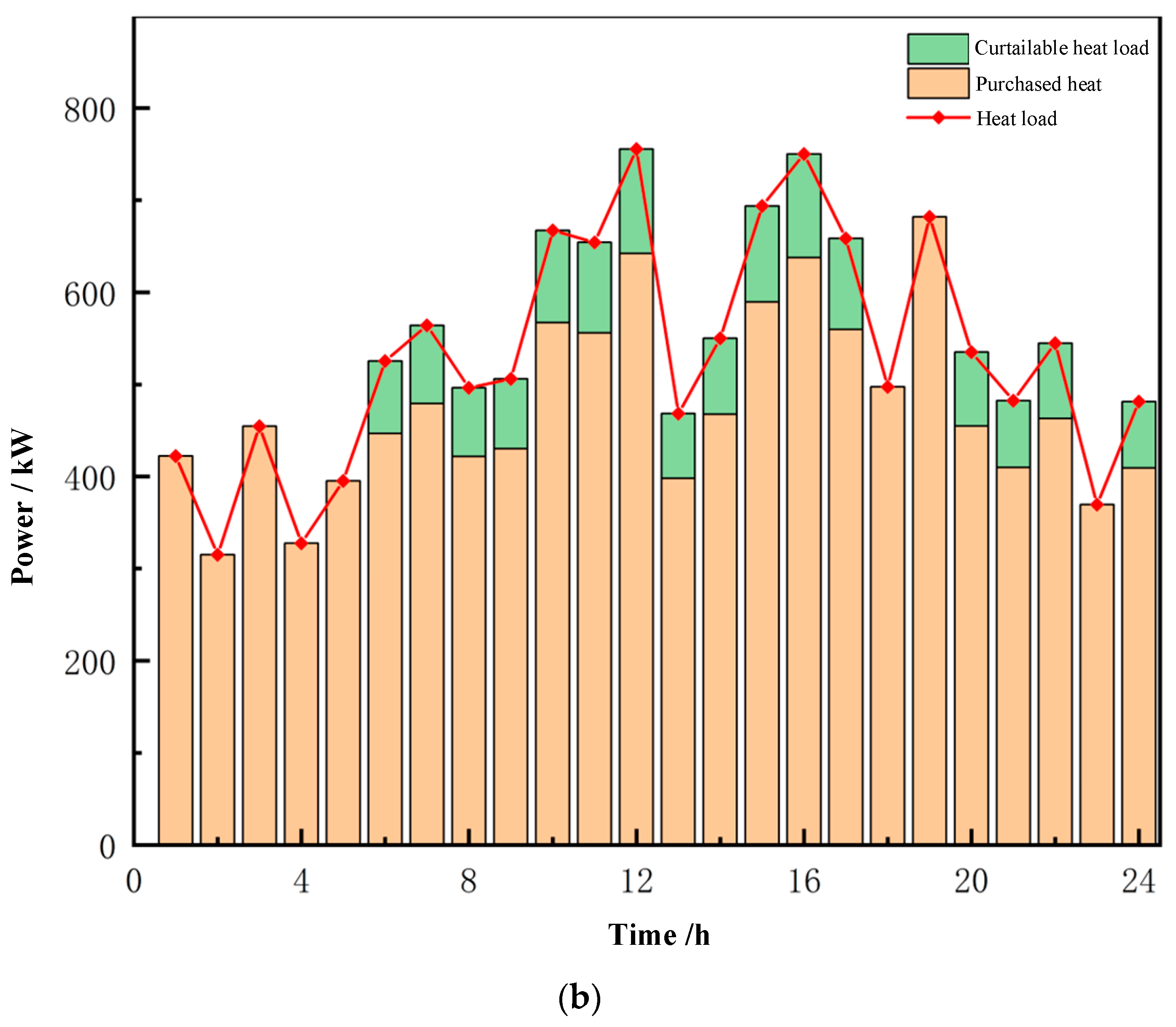 Applsci 15 02100 g007b Applsci 15 02100 g007b