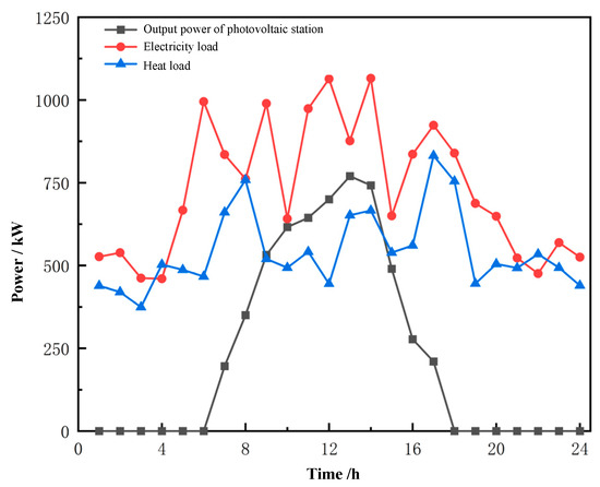 Applsci 15 02100 g0a2