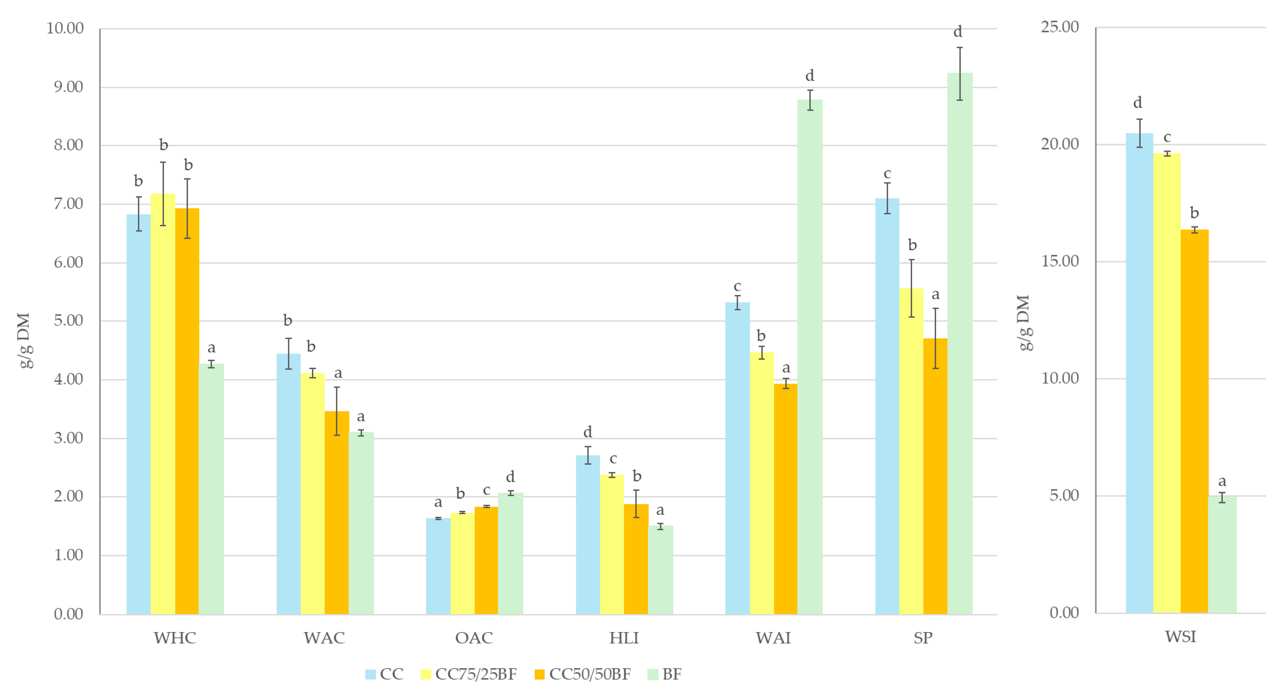 Applsci 15 02108 g002