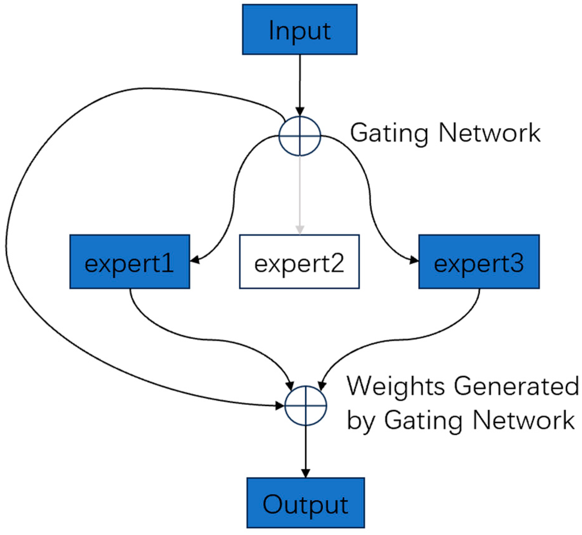 Applsci 15 02119 g004