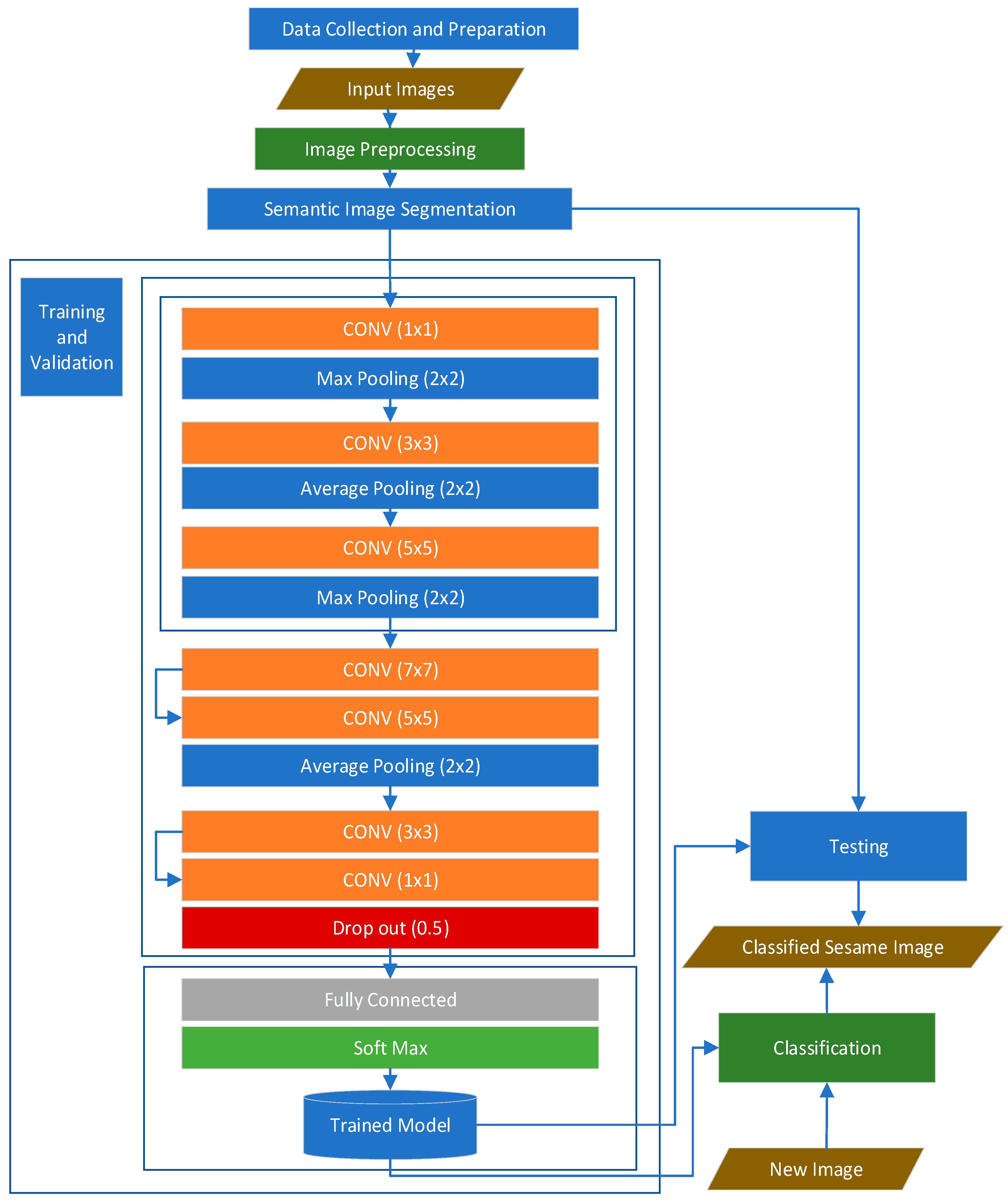 Applsci 15 02124 g001