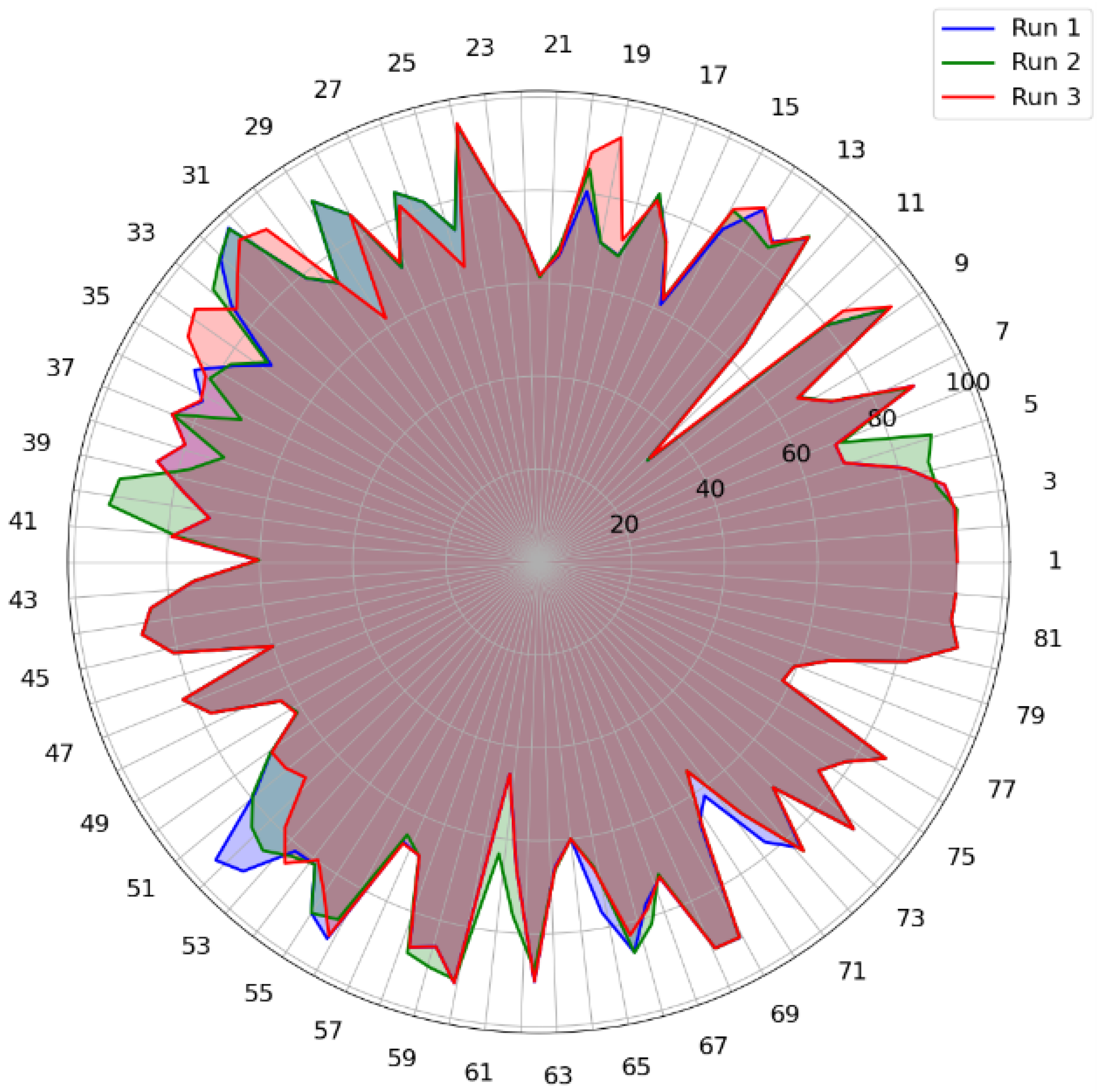 Applsci 15 02130 g002