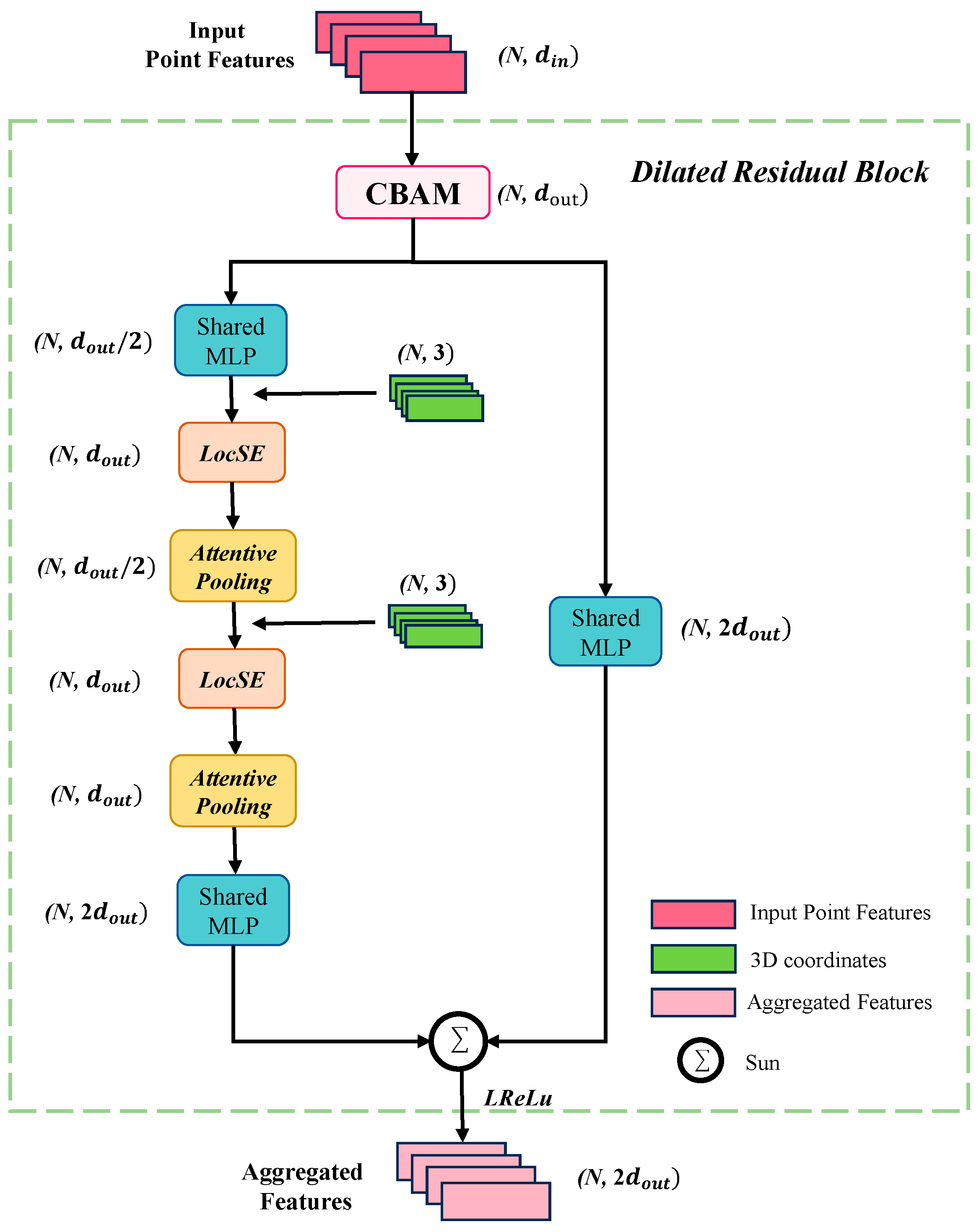 Applsci 15 02140 g010