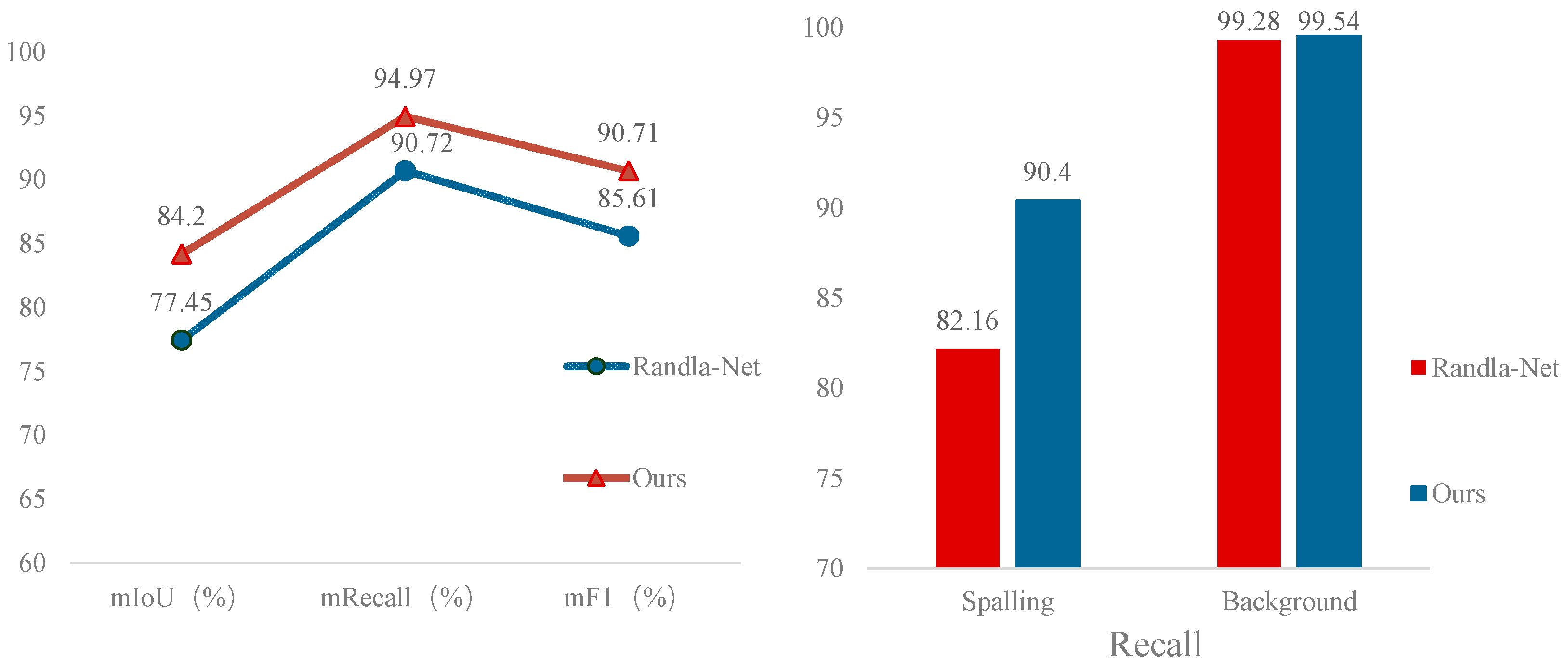 Applsci 15 02140 g015