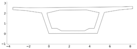 Applsci 15 02145 g0a3