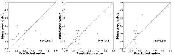 Applsci 15 02145 g0a5