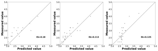 Applsci 15 02145 g0a6