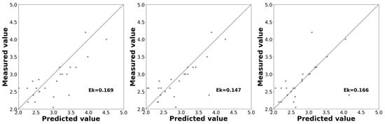 Applsci 15 02145 g0a7