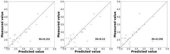 Applsci 15 02145 g0a8