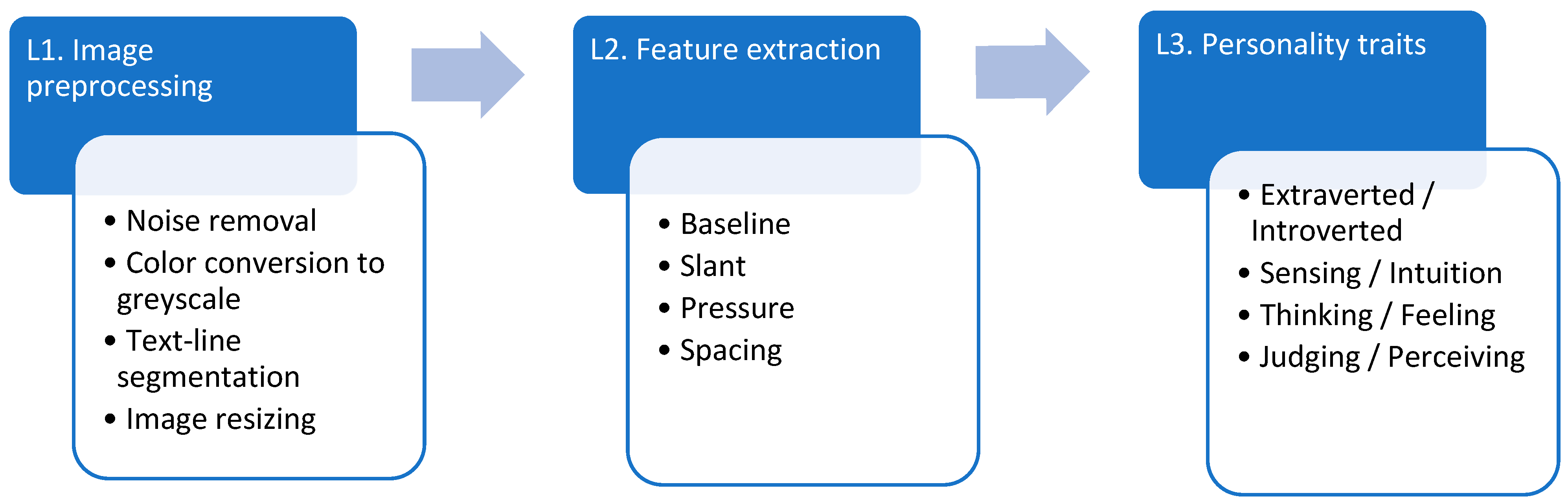 Applsci 15 02154 g001