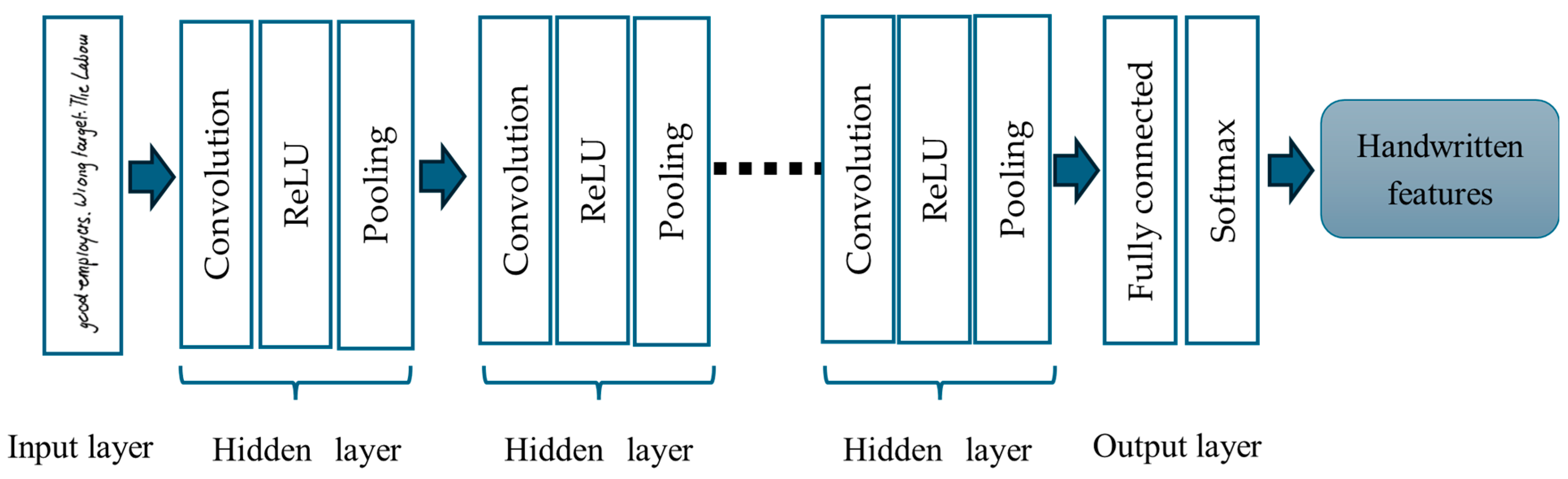 Applsci 15 02154 g003