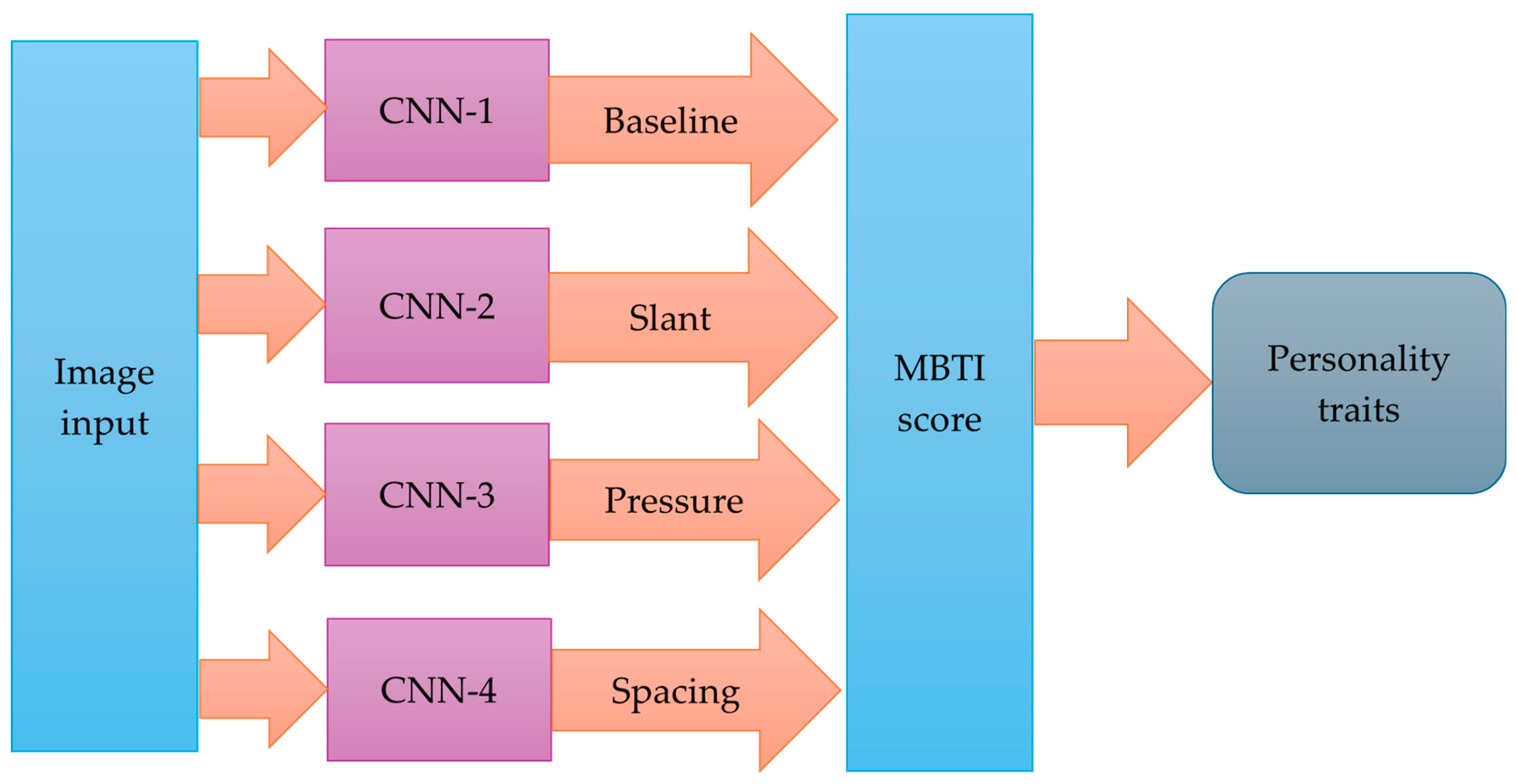 Applsci 15 02154 g004