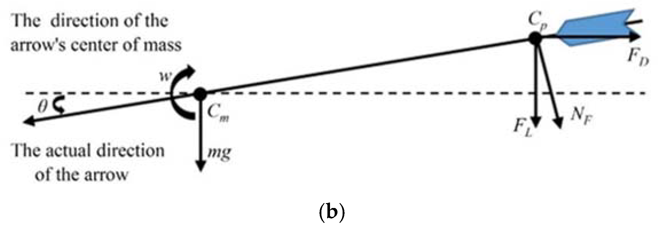 Applsci 15 02168 g014b Applsci 15 02168 g014b