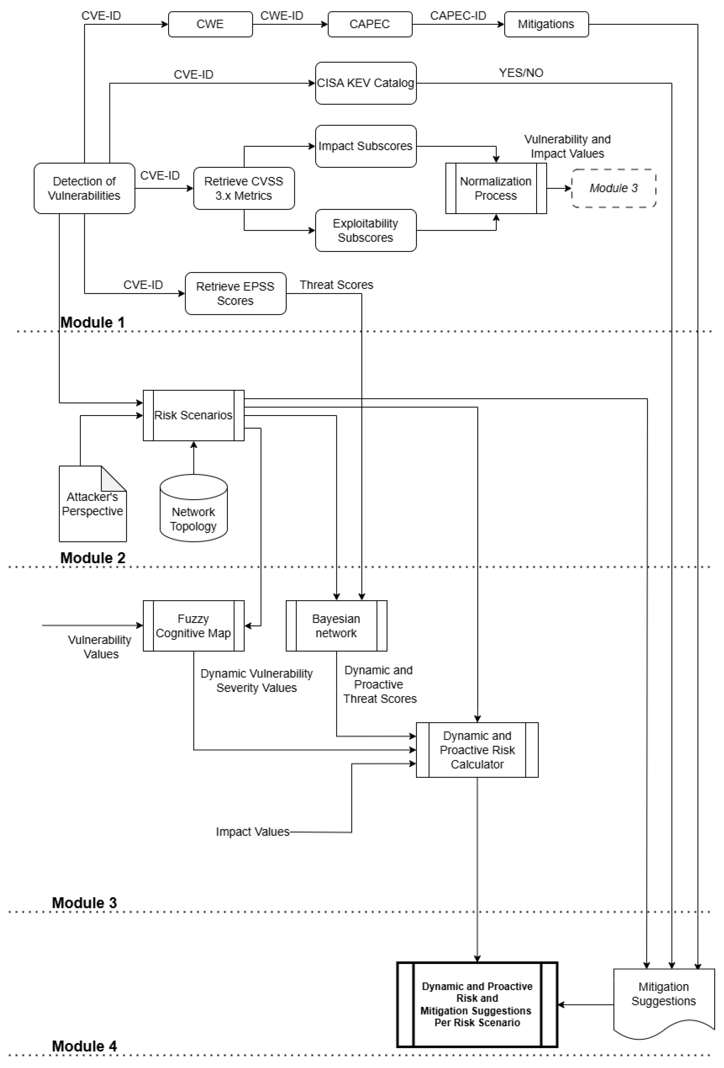 Applsci 15 02171 g001