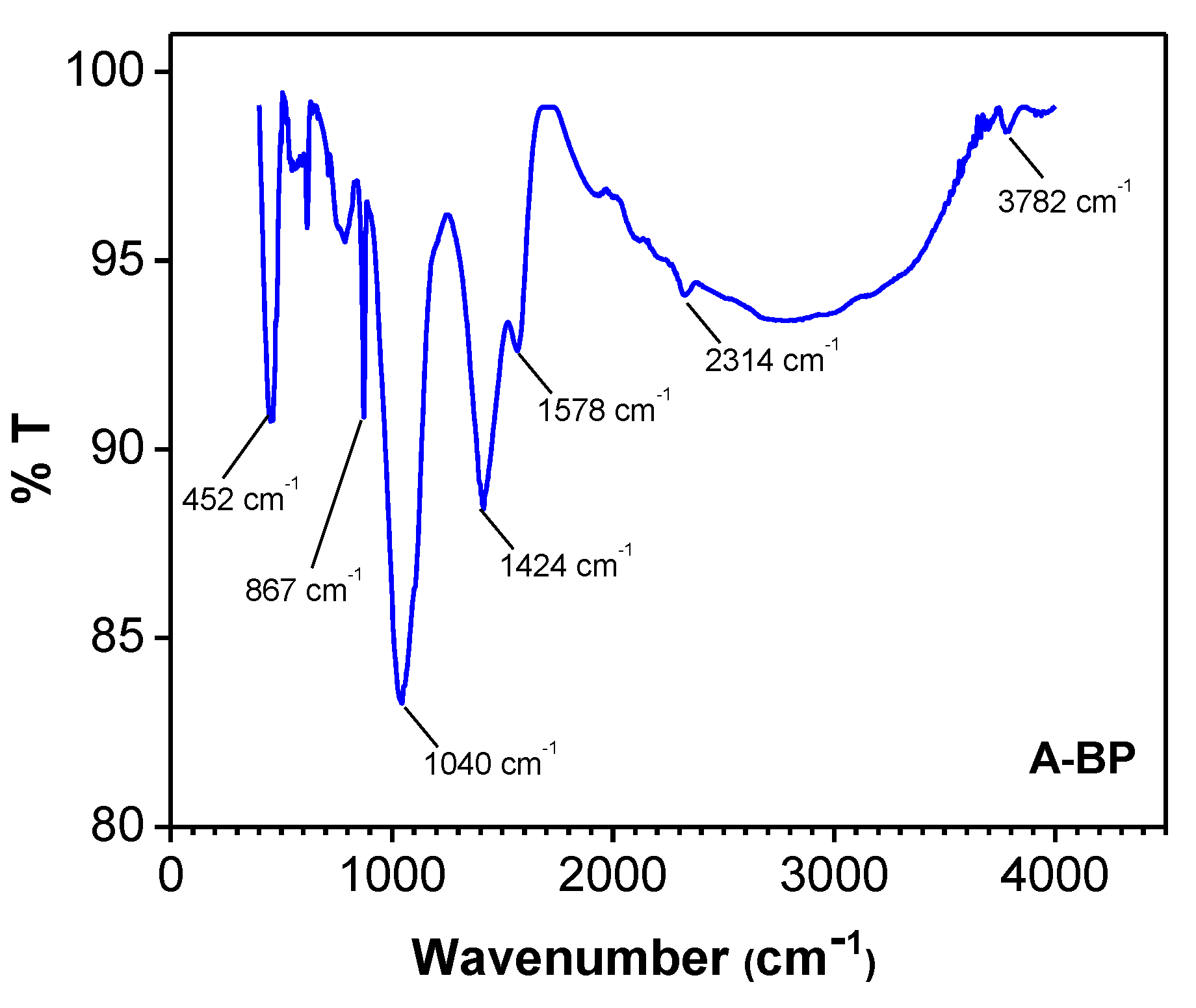 Applsci 15 02205 g004