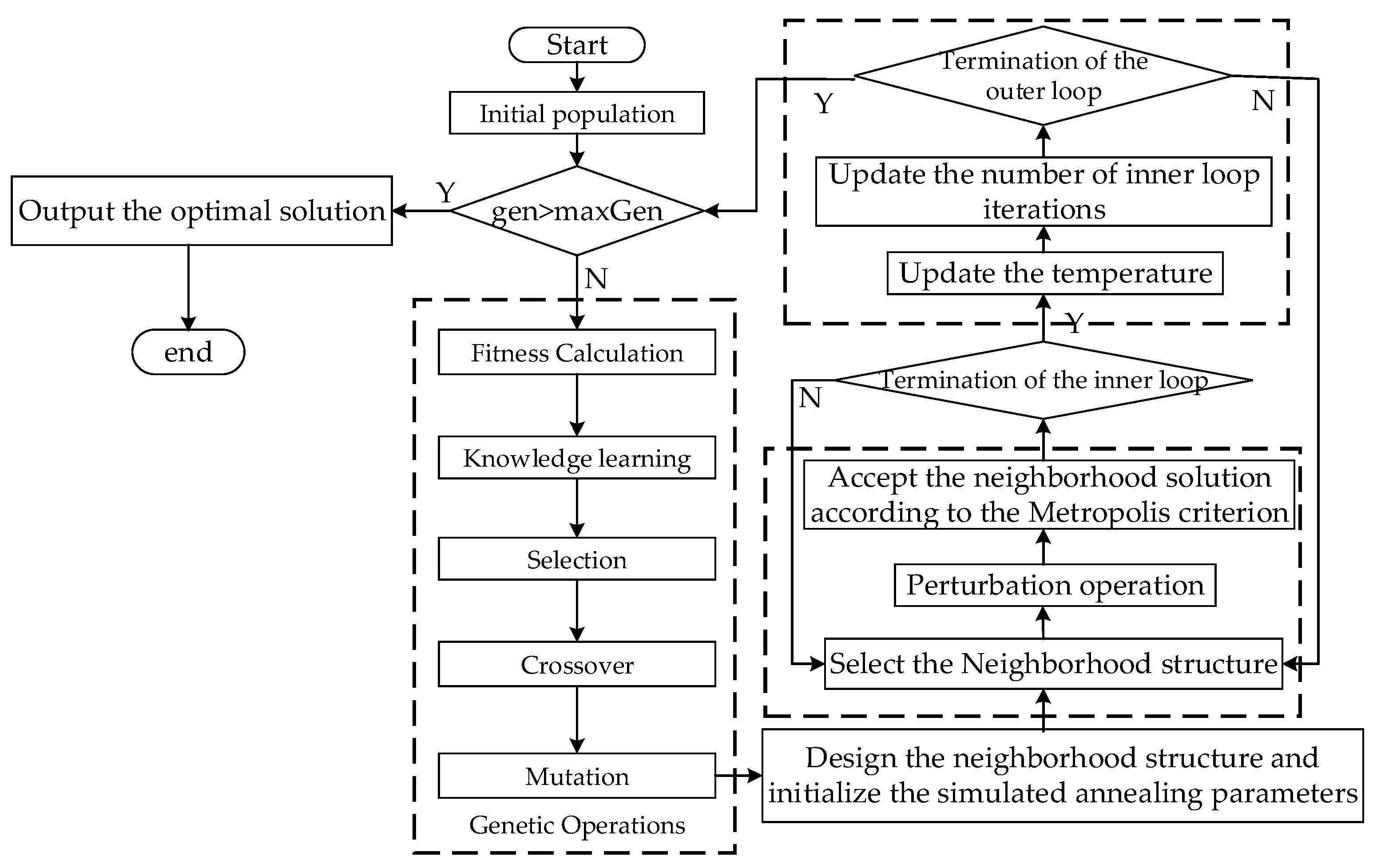 Applsci 15 02207 g004