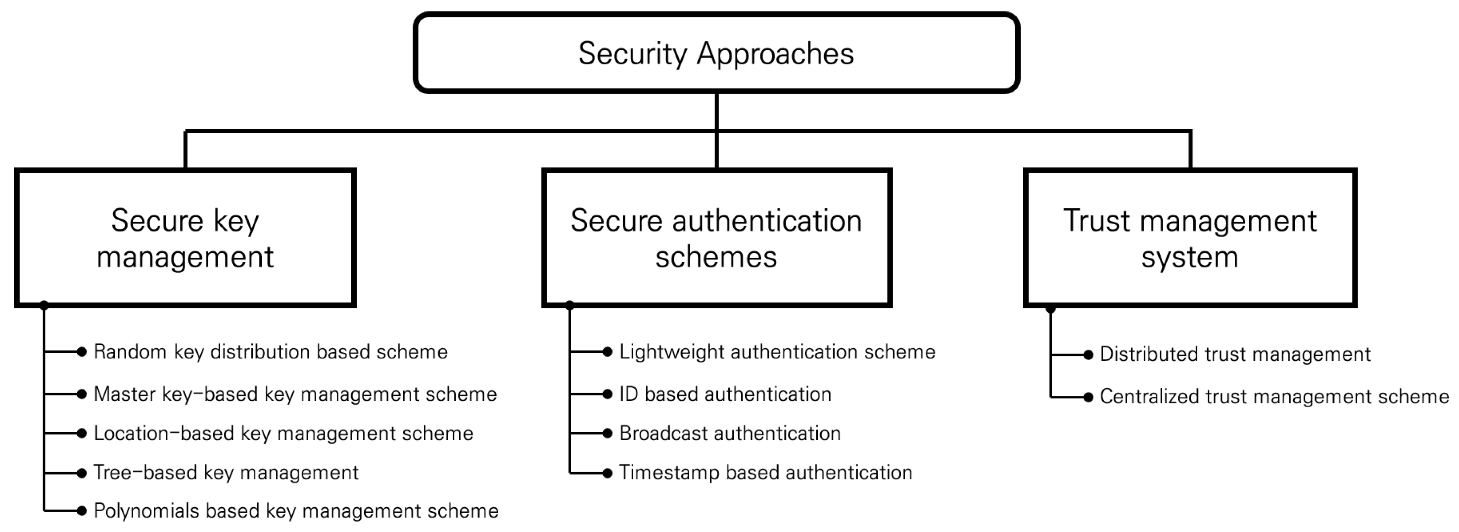 Applsci 15 02213 g002
