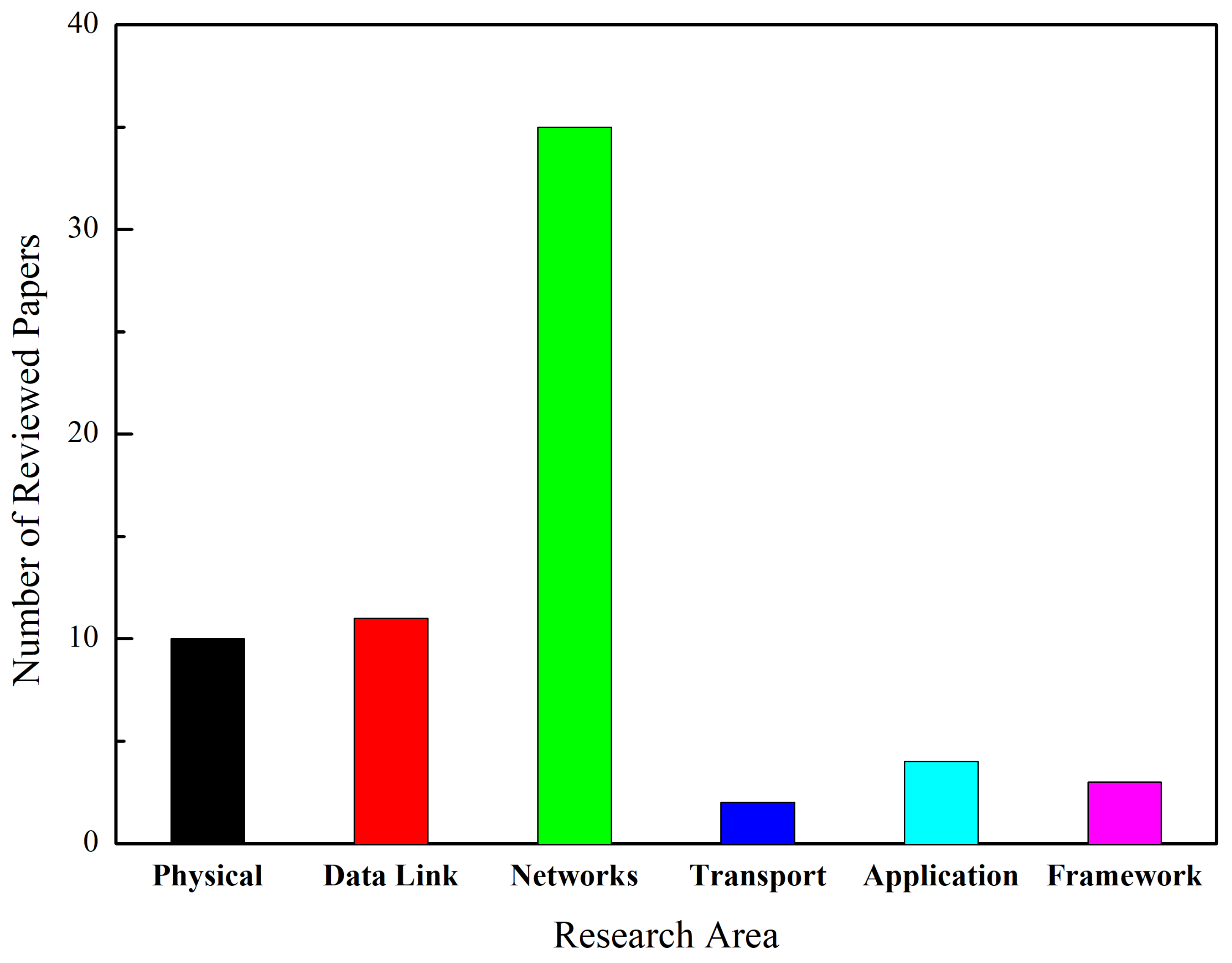 Applsci 15 02213 g003