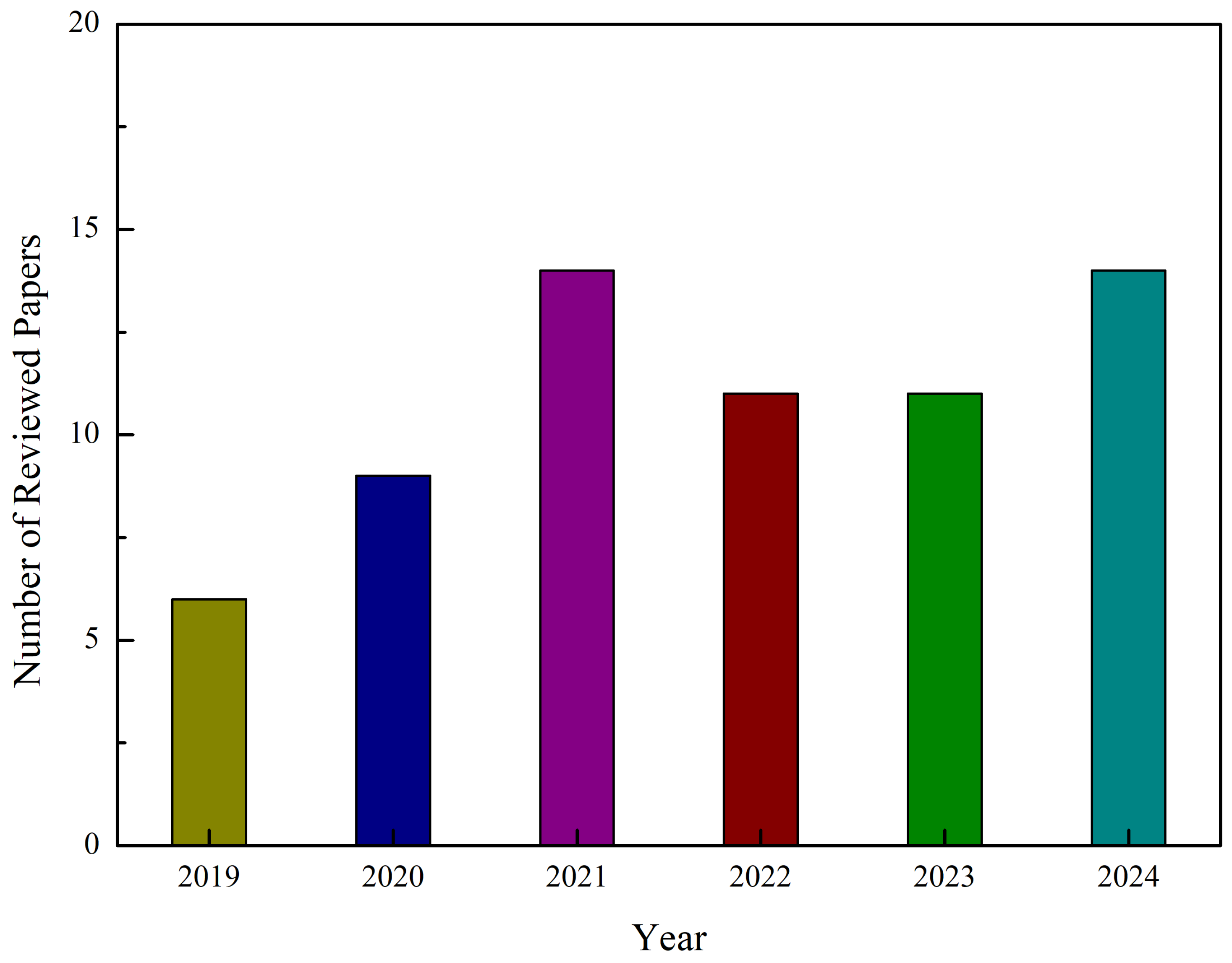 Applsci 15 02213 g004