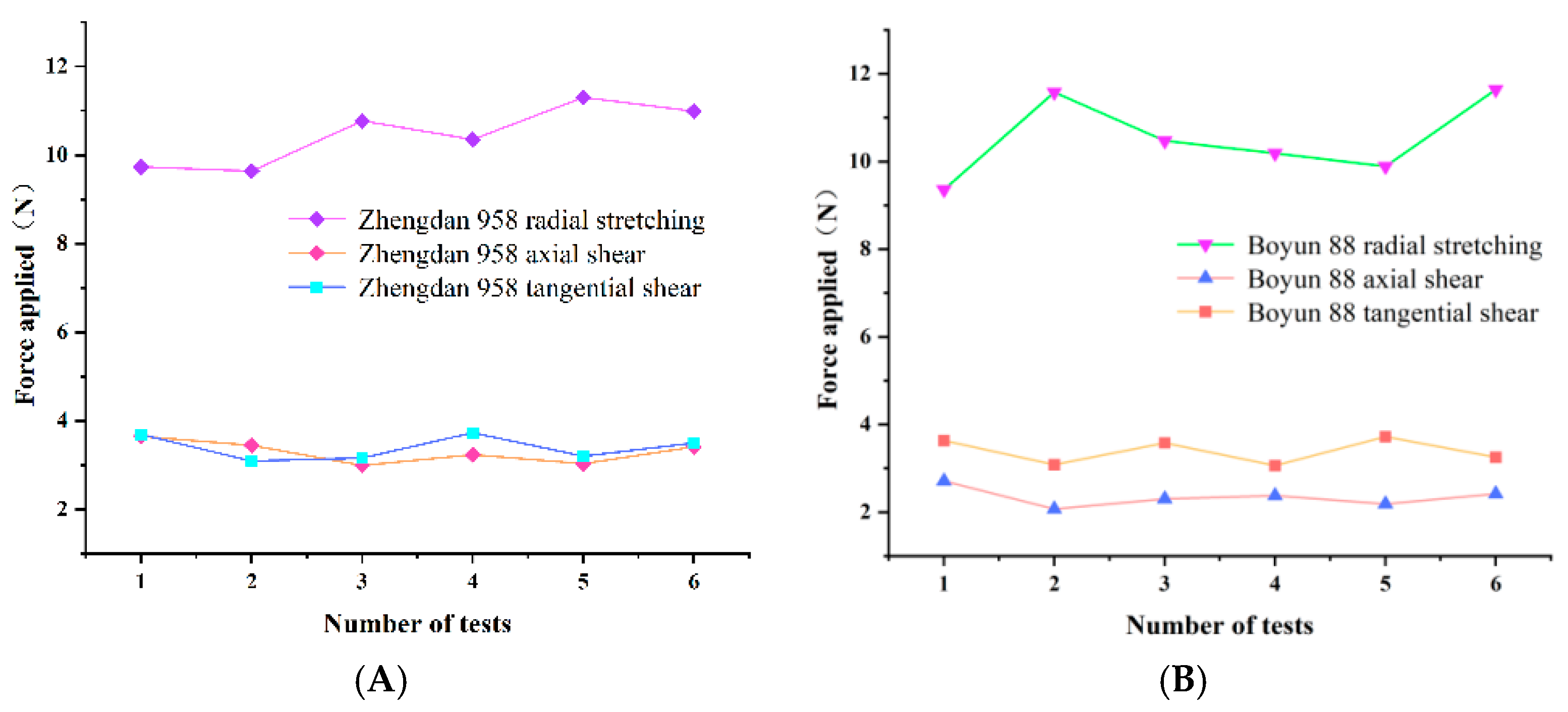 Applsci 15 02215 g006a