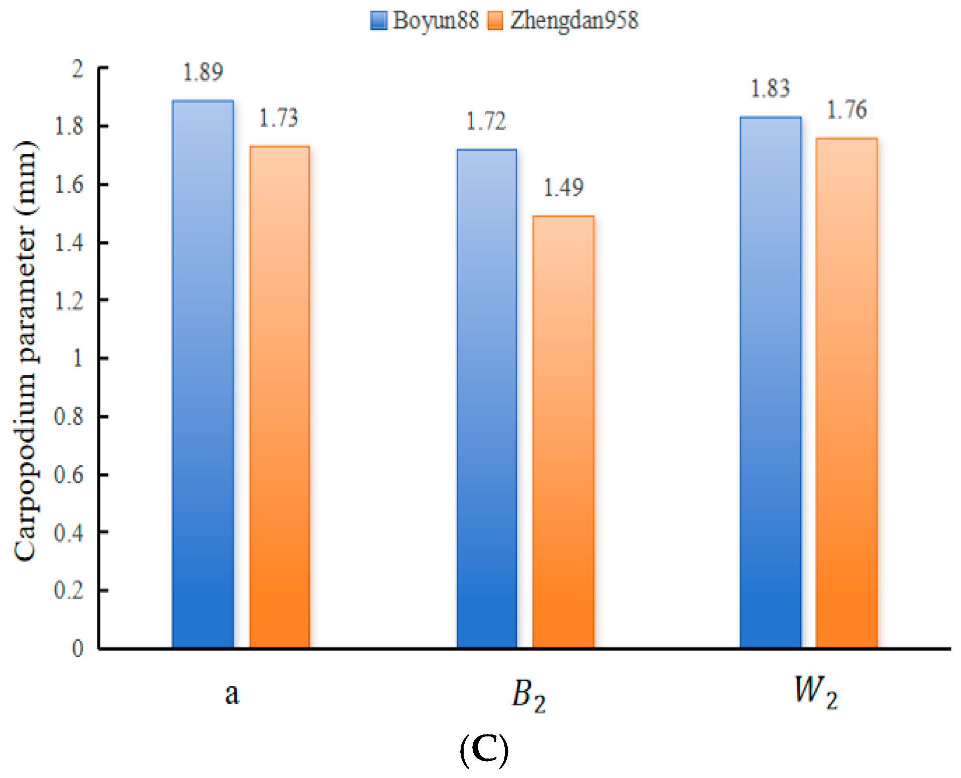 Applsci 15 02215 g006b