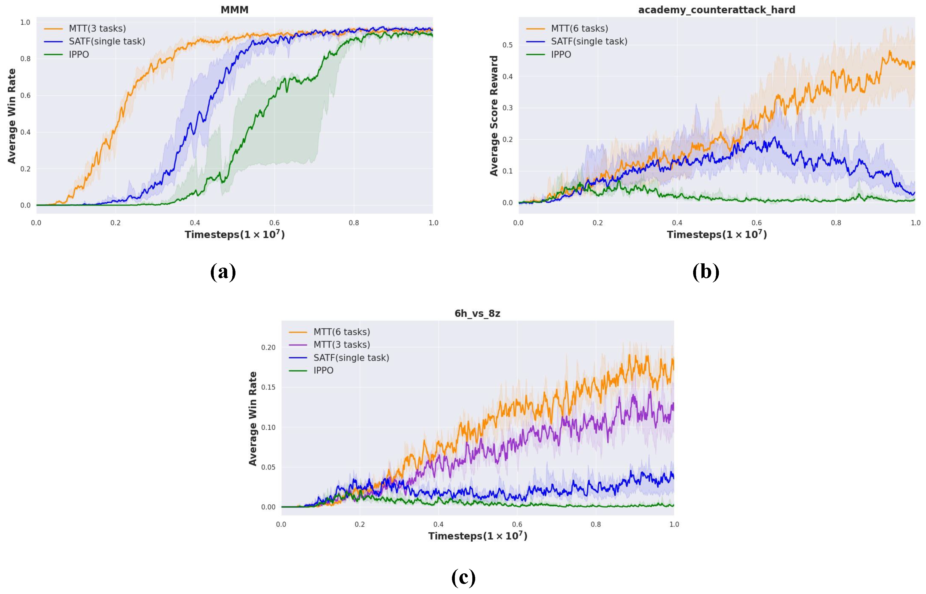 Applsci 15 02216 g006