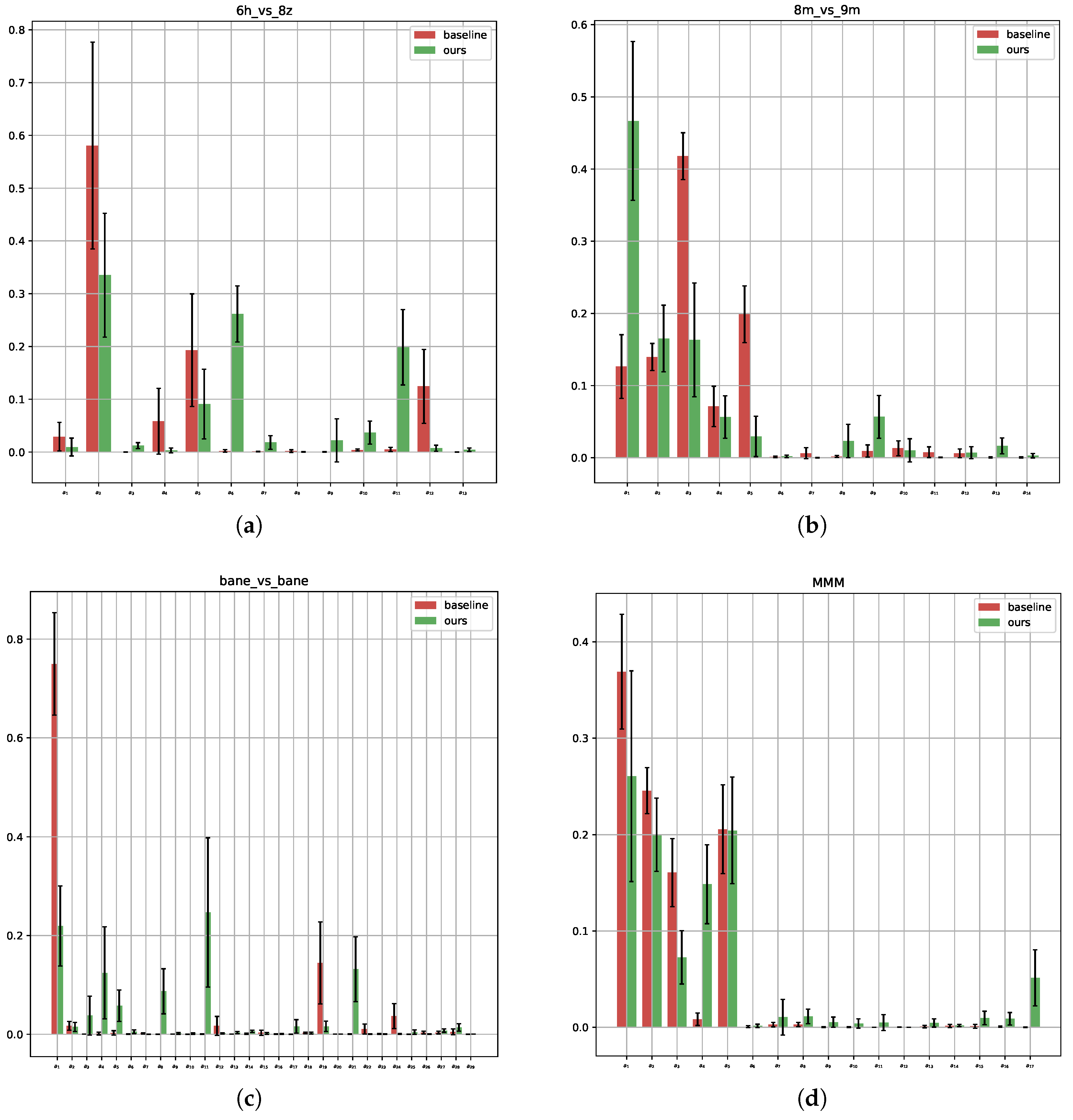 Applsci 15 02216 g007