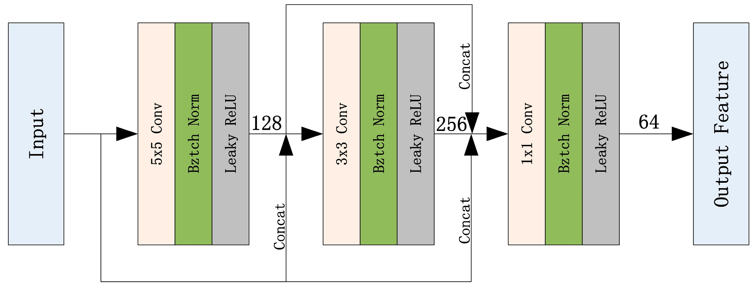 Applsci 15 02217 g002