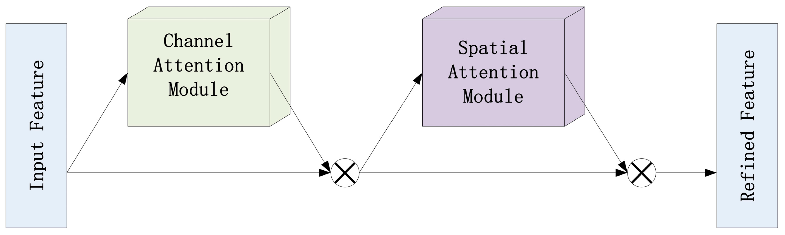 Applsci 15 02217 g003