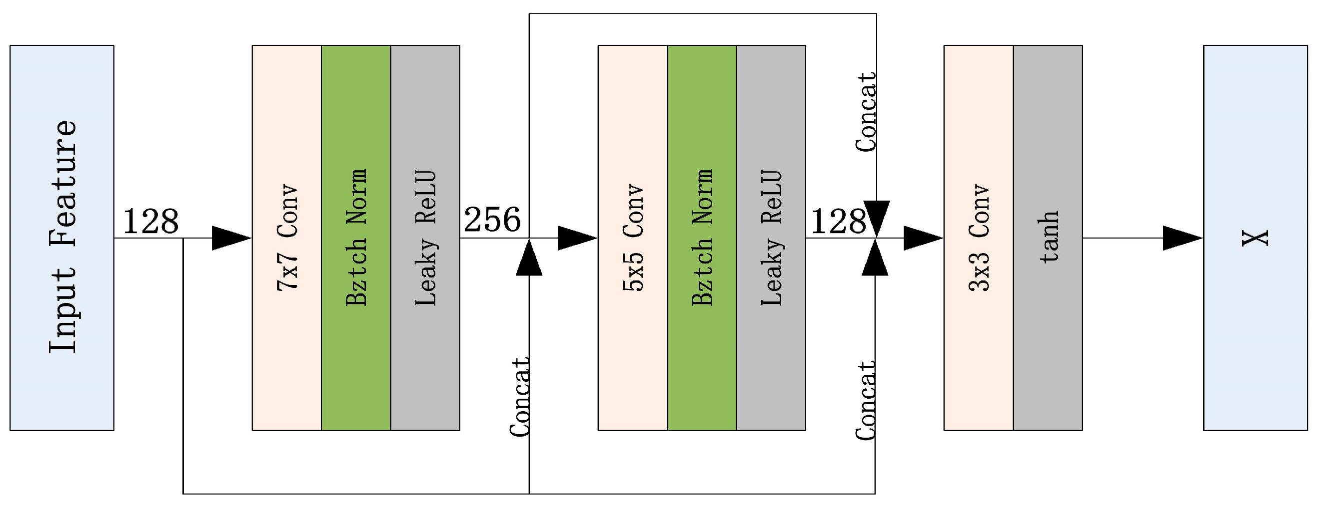 Applsci 15 02217 g004