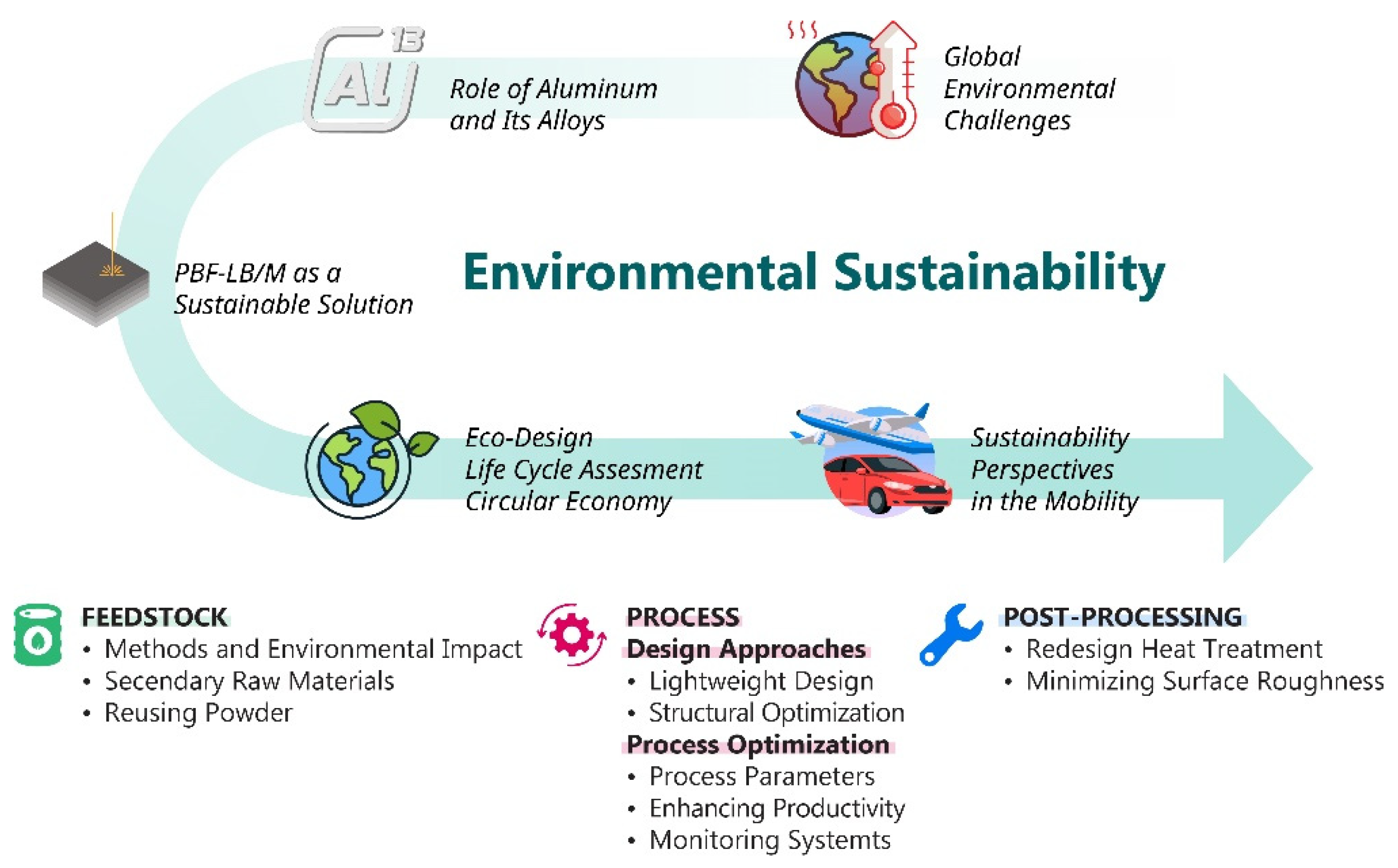 Applsci 15 02221 g001