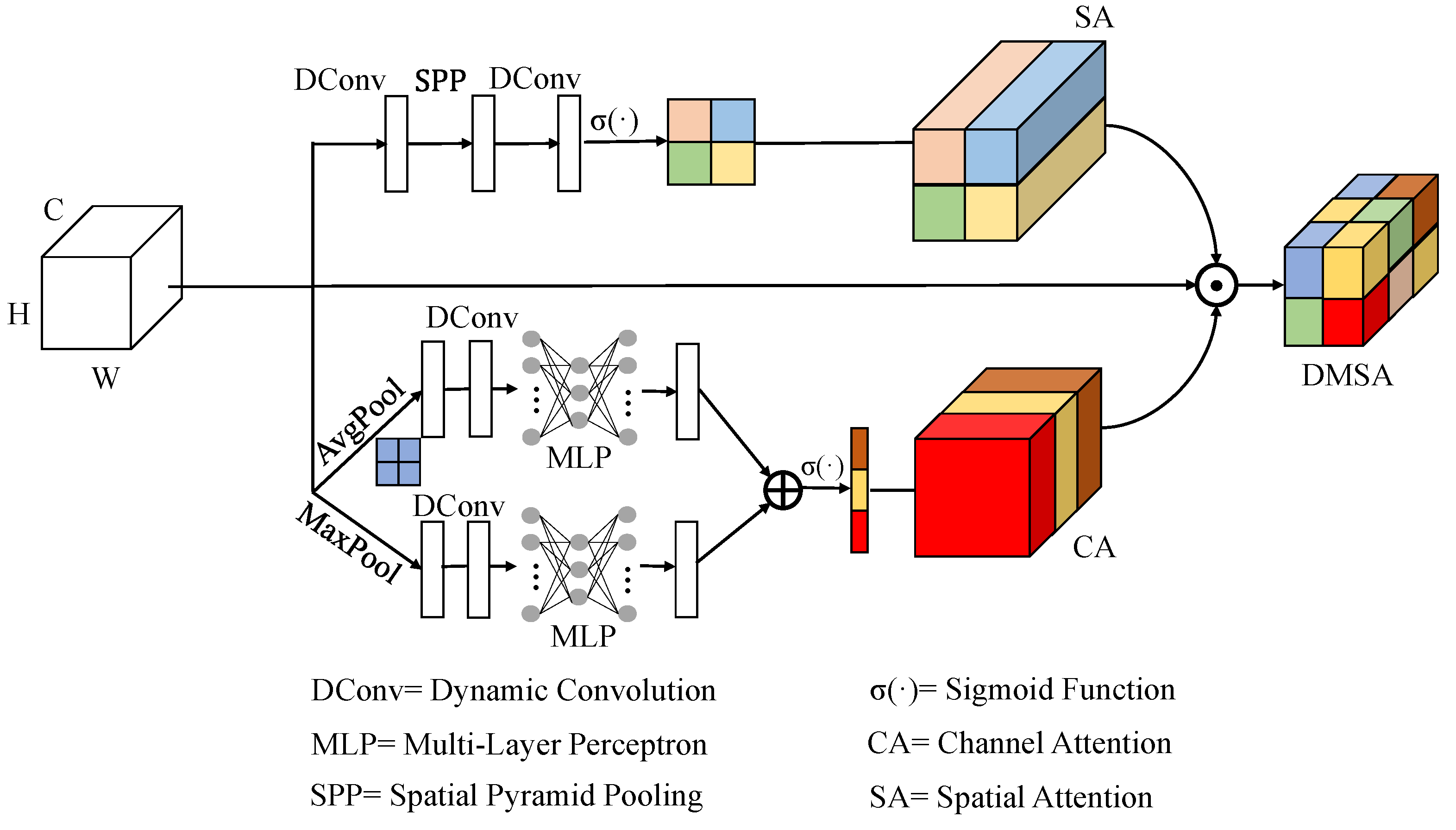 Applsci 15 02222 g003