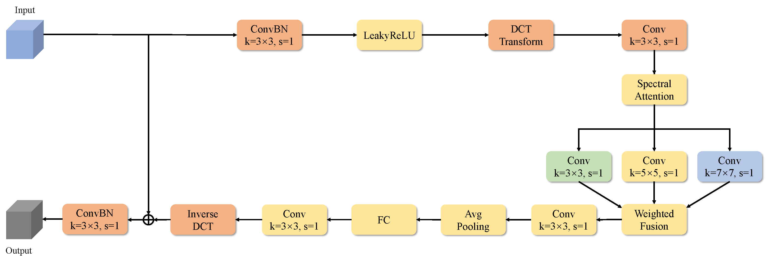 Applsci 15 02222 g006