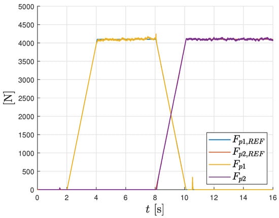 Applsci 15 02229 g007