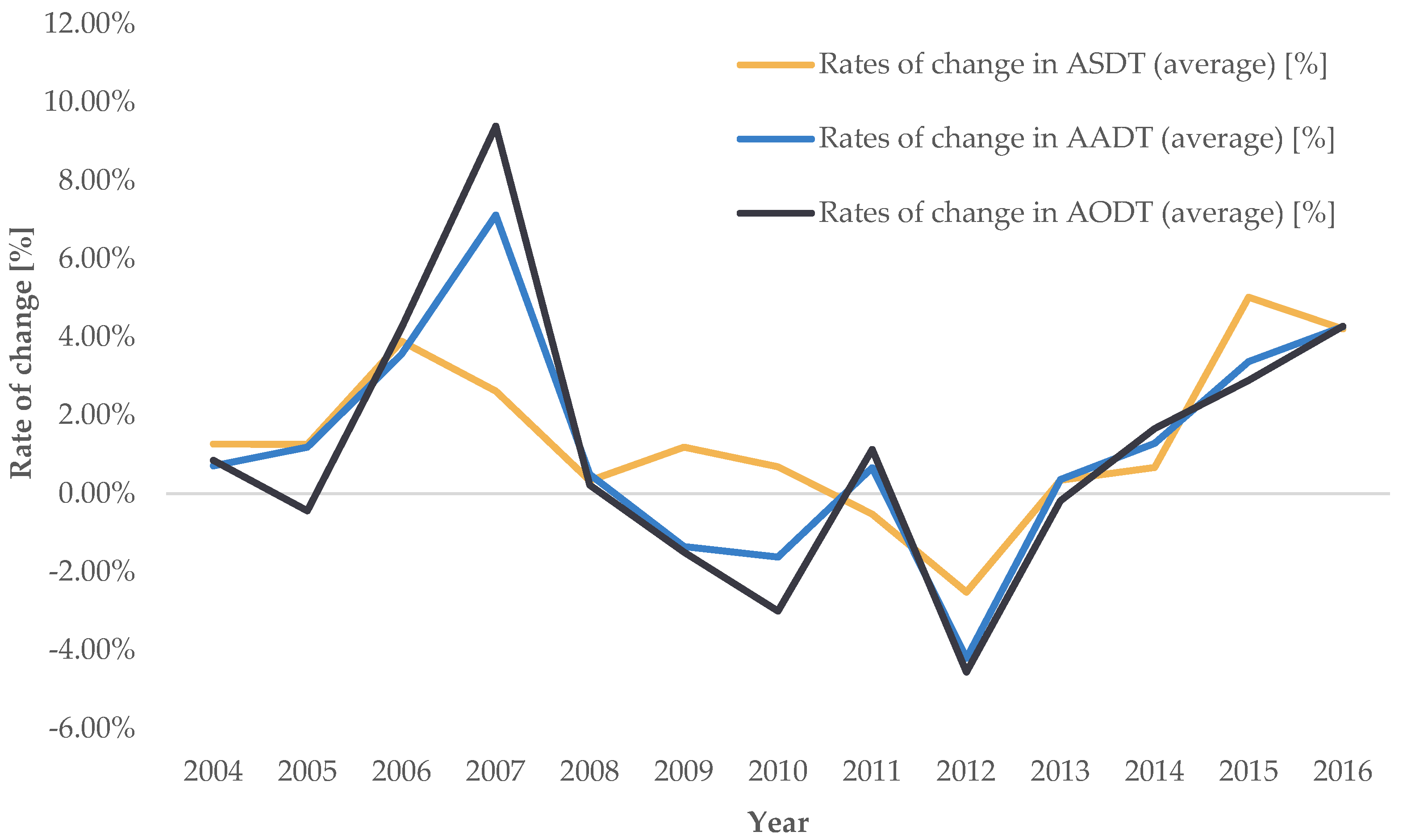 Applsci 15 02238 g002