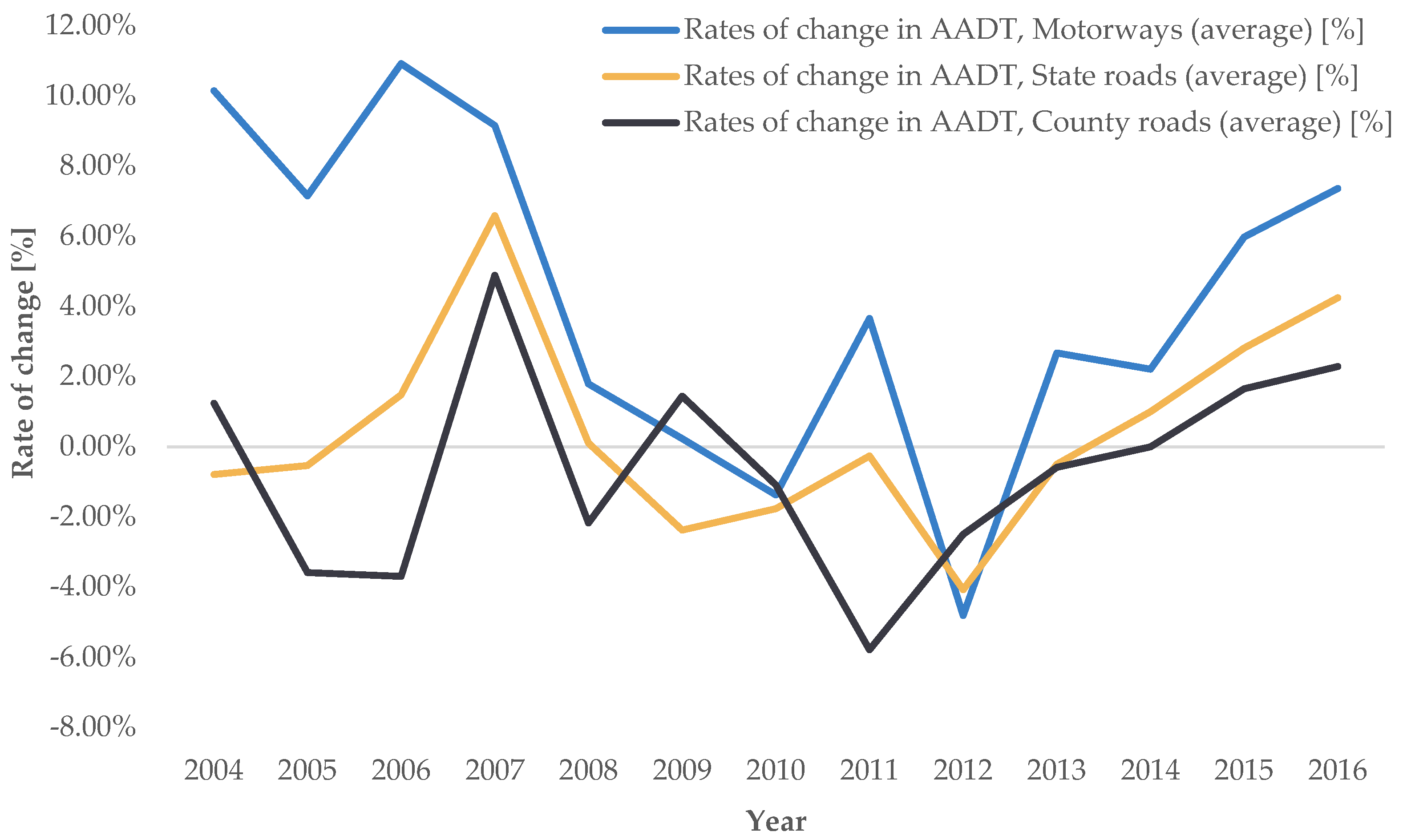 Applsci 15 02238 g004