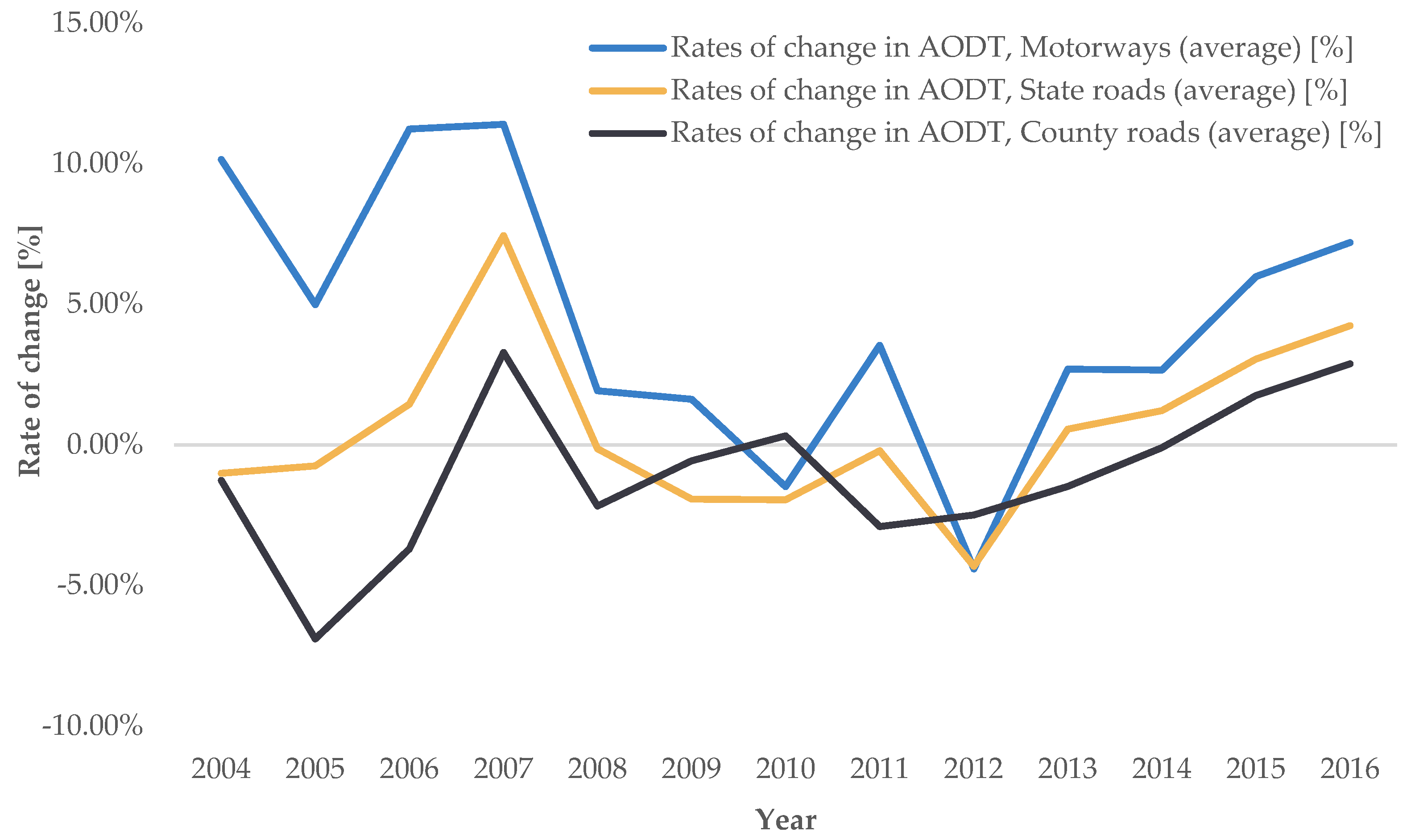 Applsci 15 02238 g006