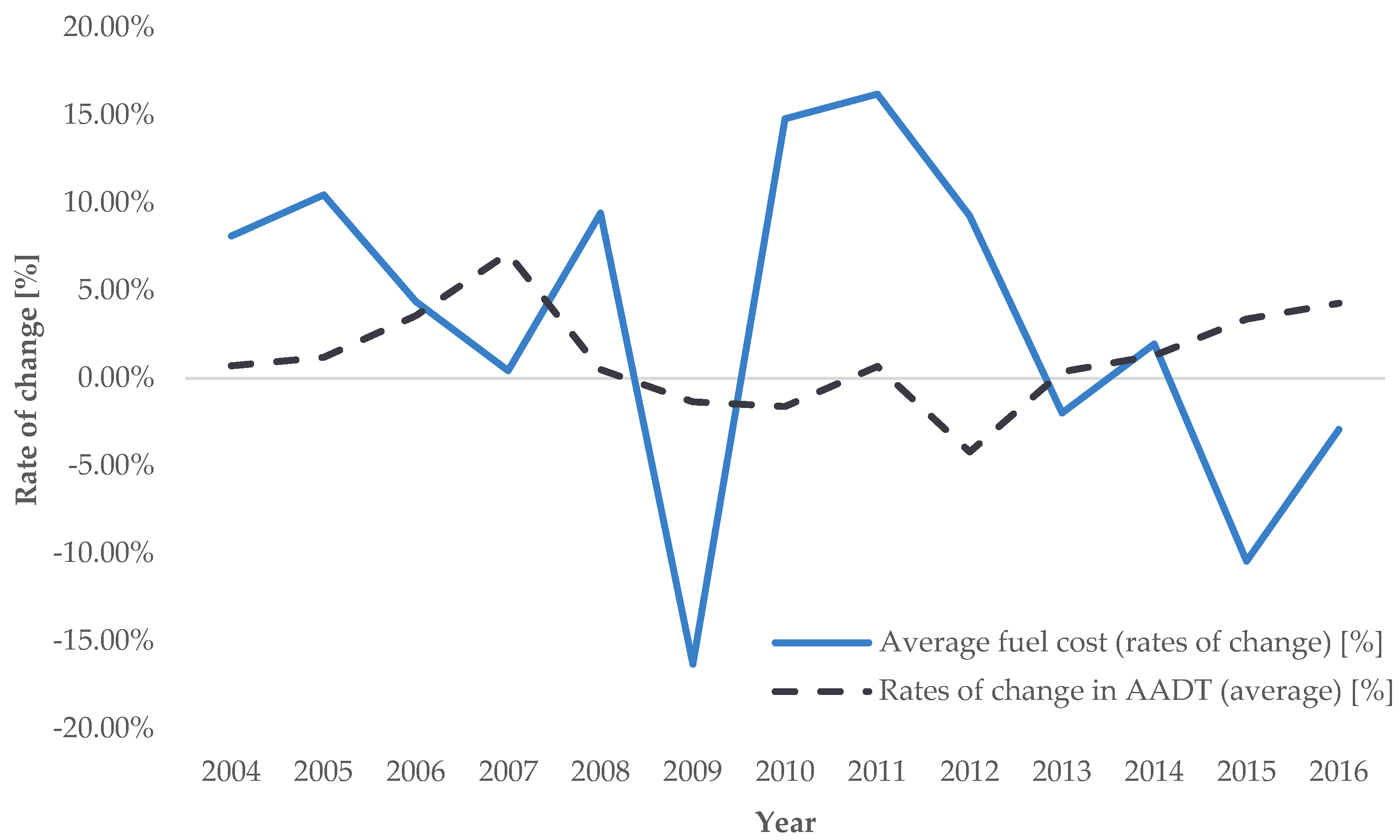 Applsci 15 02238 g034