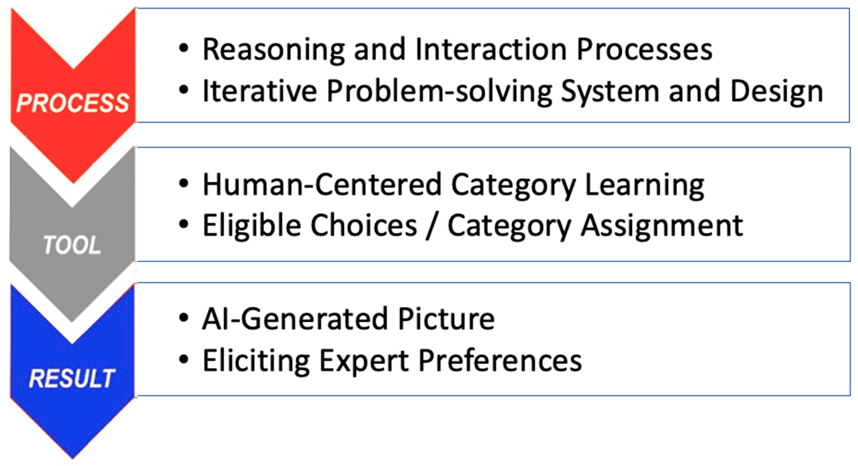 Applsci 15 02241 g001