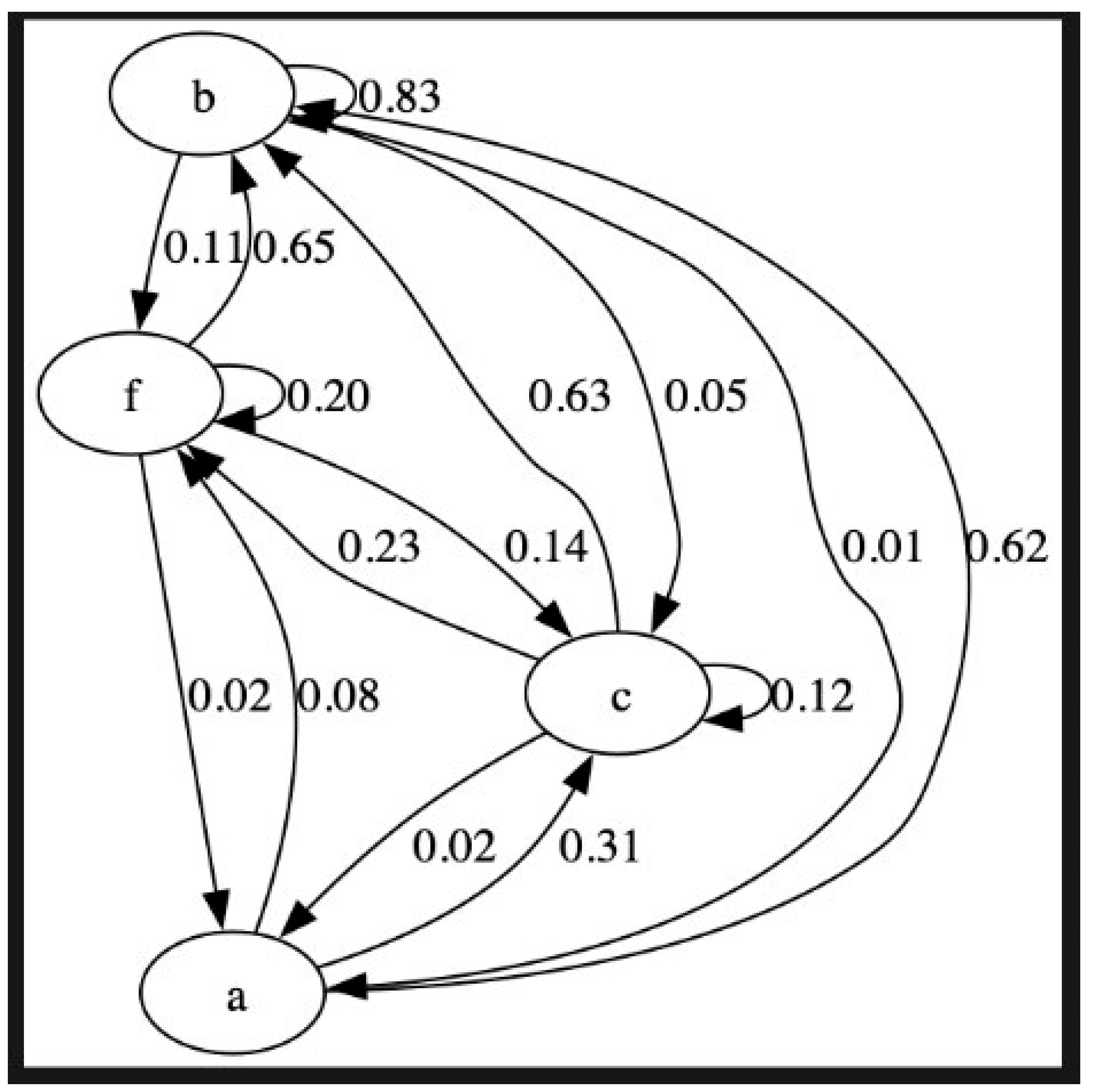 Applsci 15 02241 g004