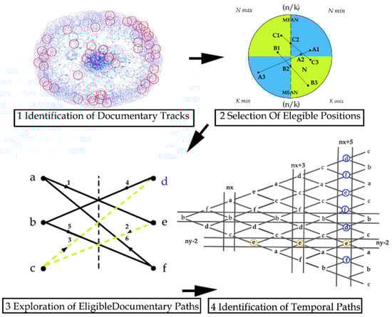 Applsci 15 02241 g0a1