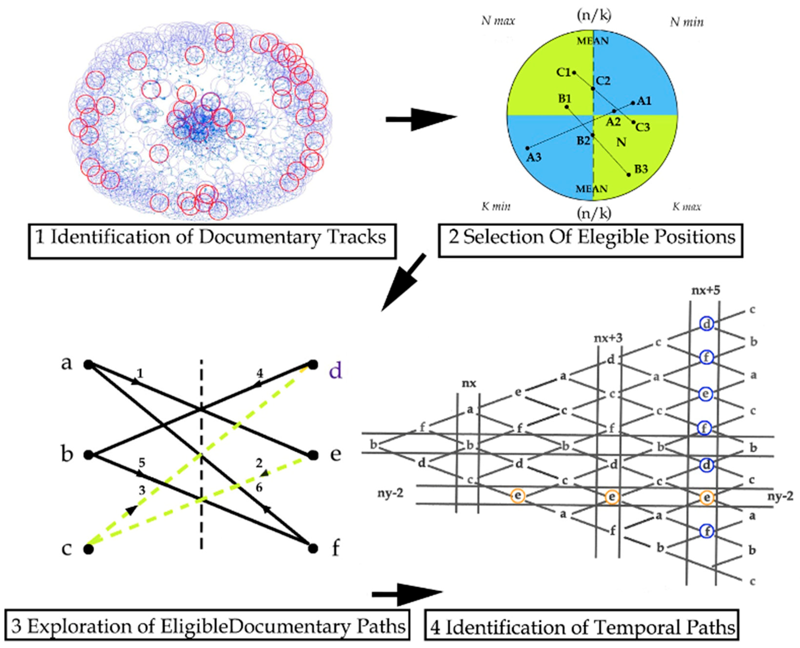 Applsci 15 02241 g0a1