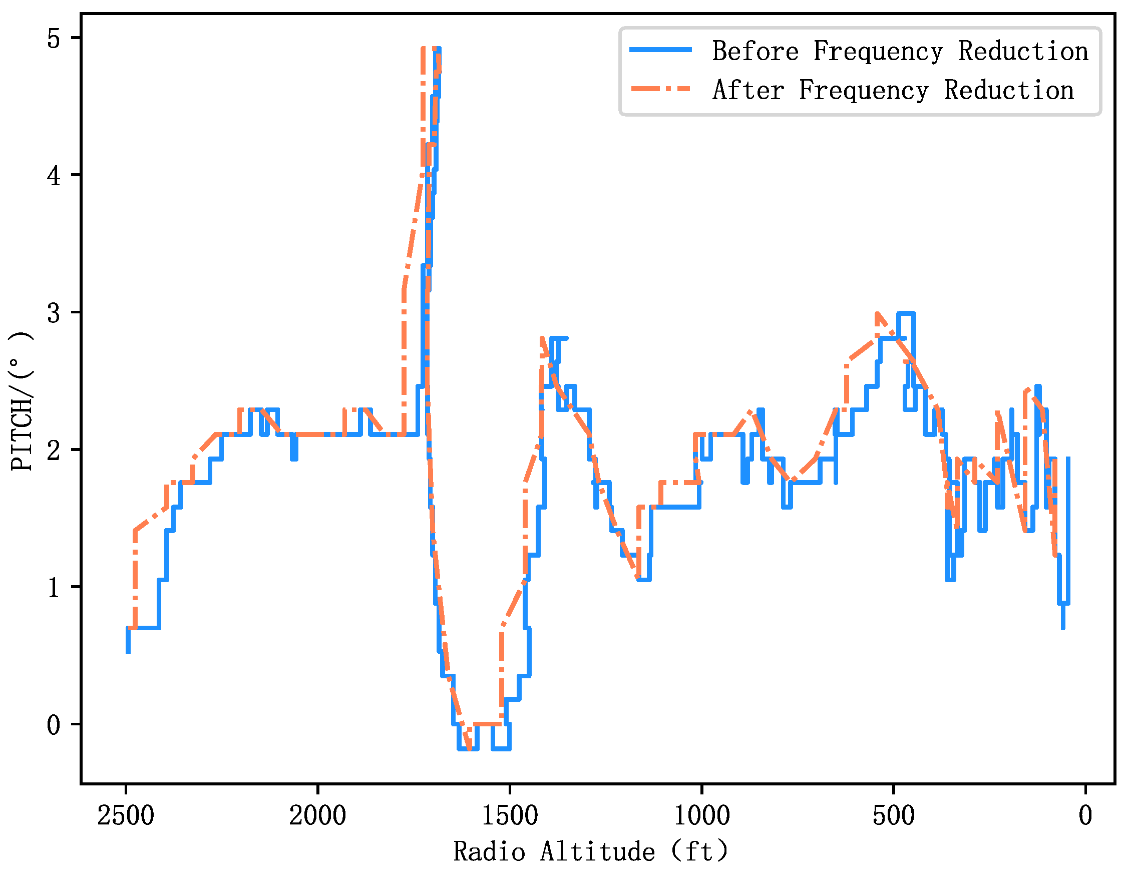 Applsci 15 02250 g001