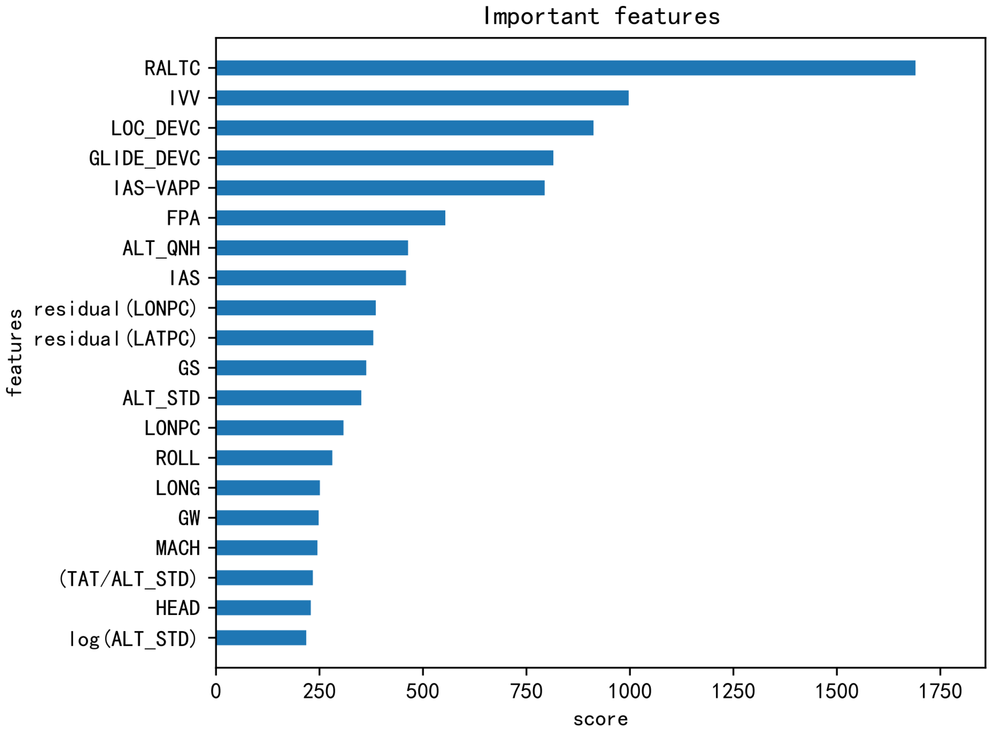 Applsci 15 02250 g005