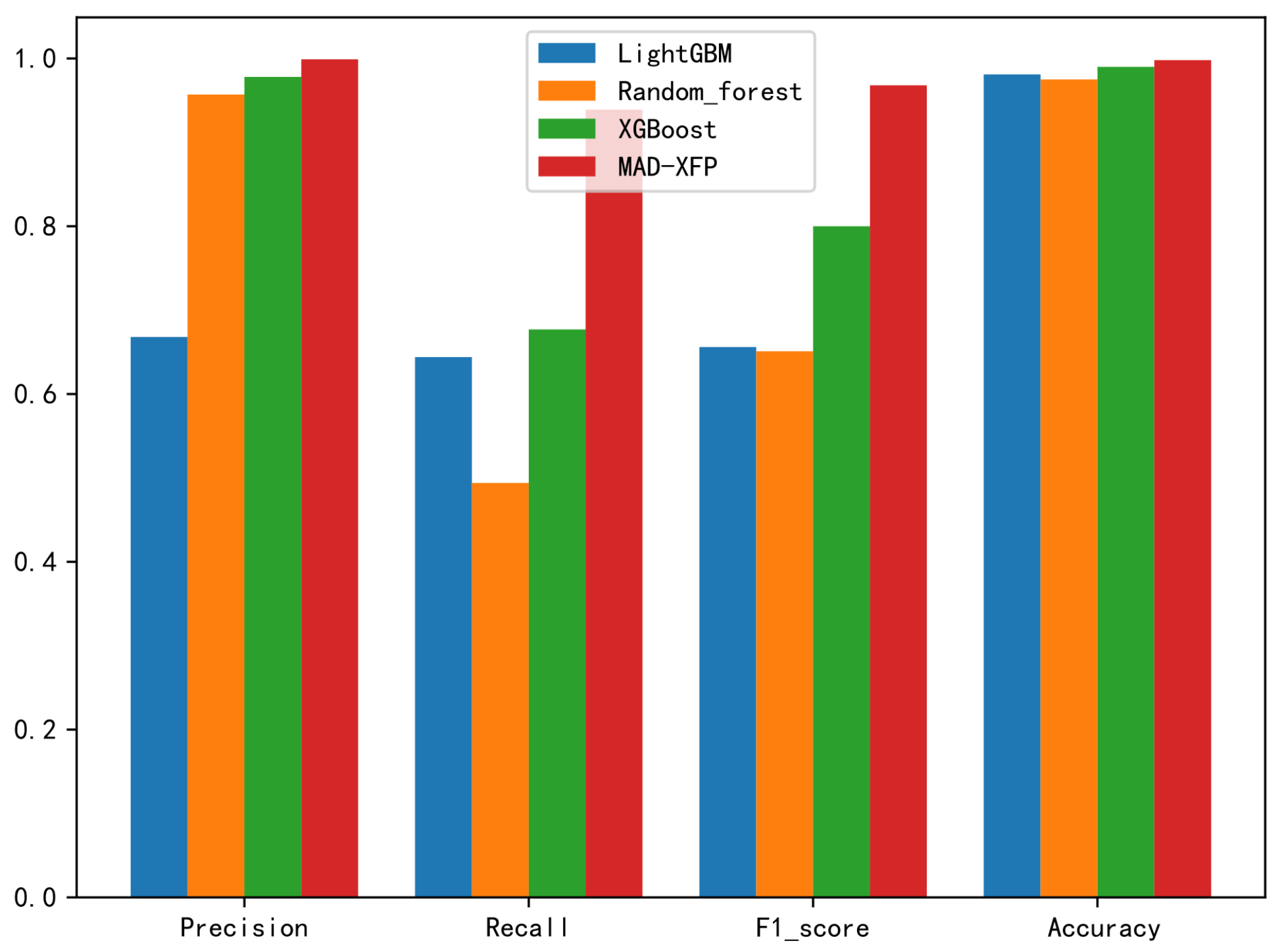 Applsci 15 02250 g007