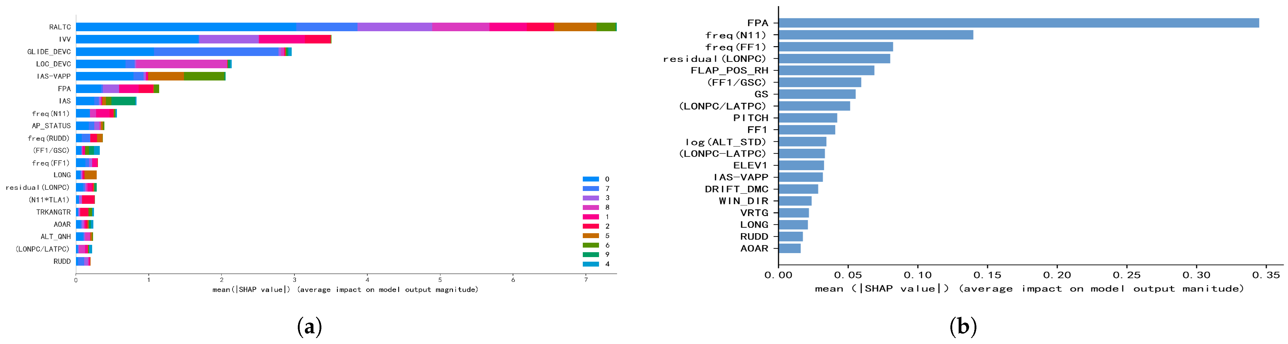 Applsci 15 02250 g009