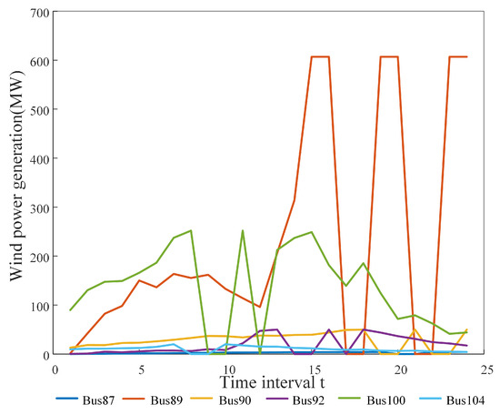 Applsci 15 02271 g0a3