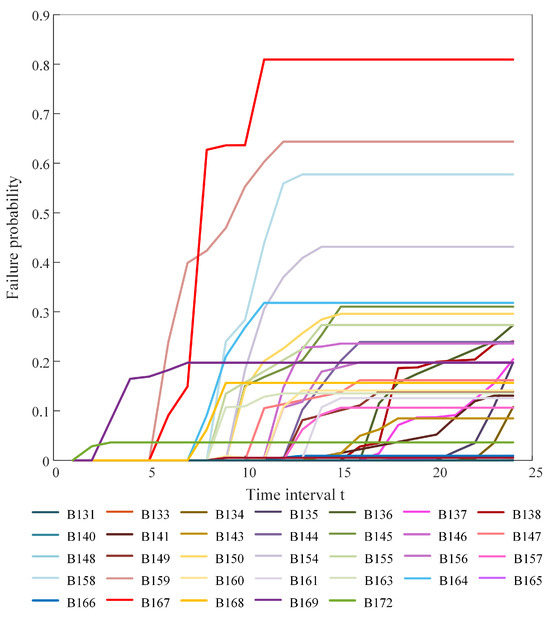 Applsci 15 02271 g0a4
