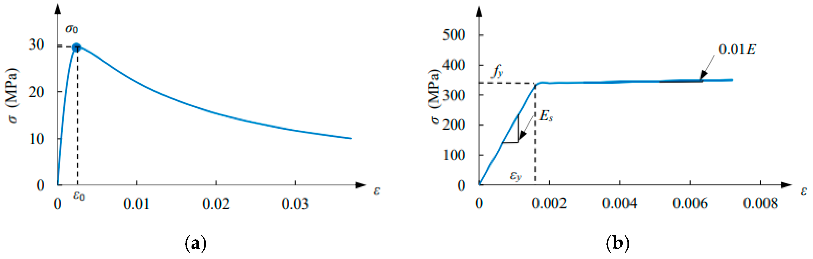 Applsci 15 02273 g005
