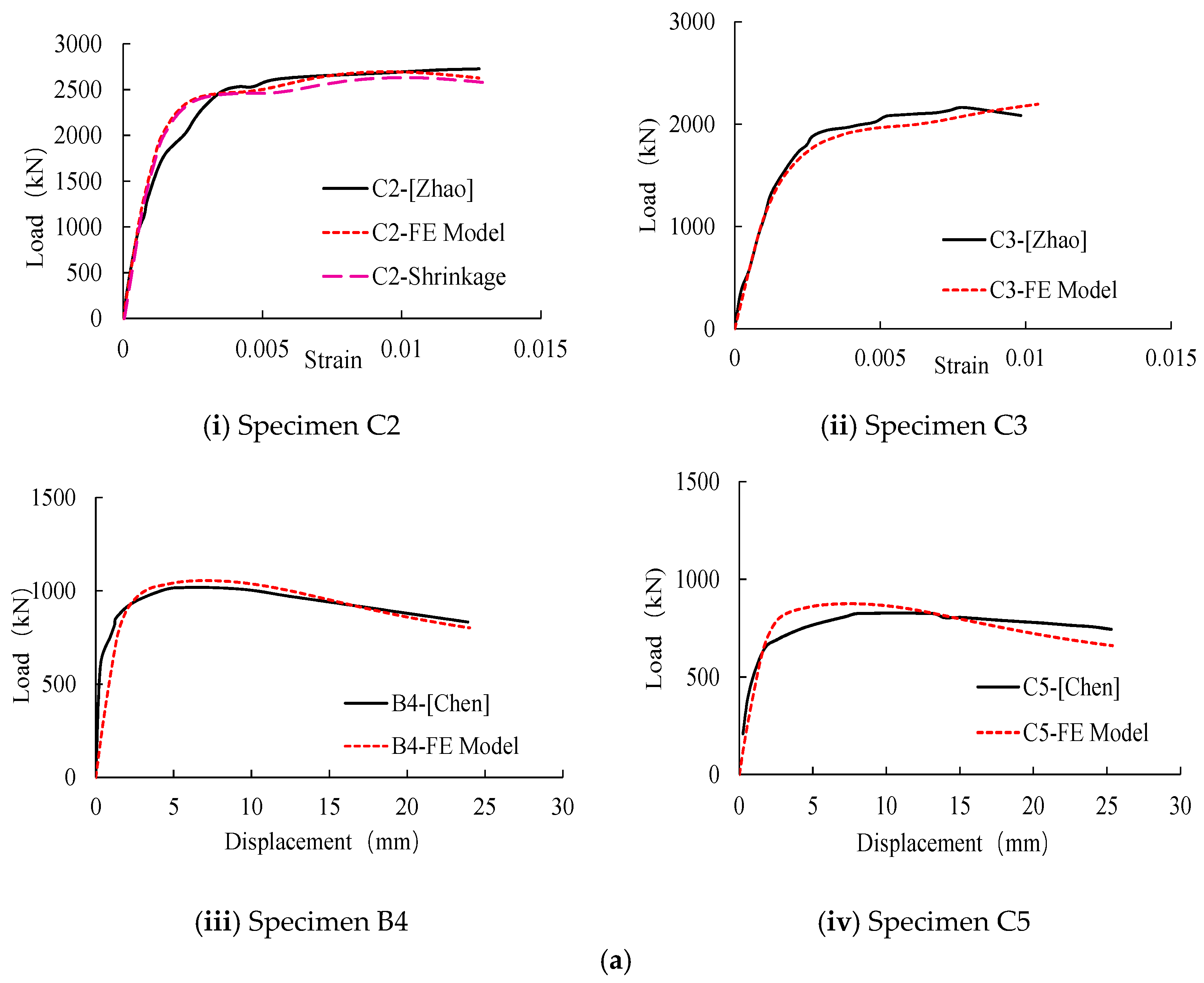 Applsci 15 02273 g008a